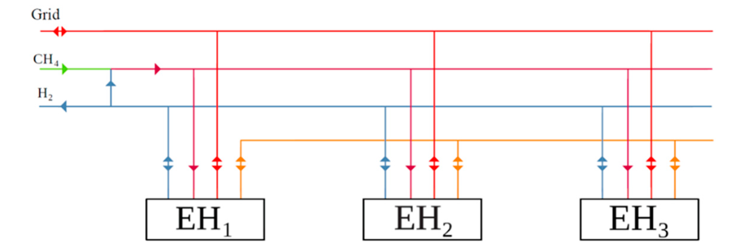 Preprints 150155 g013