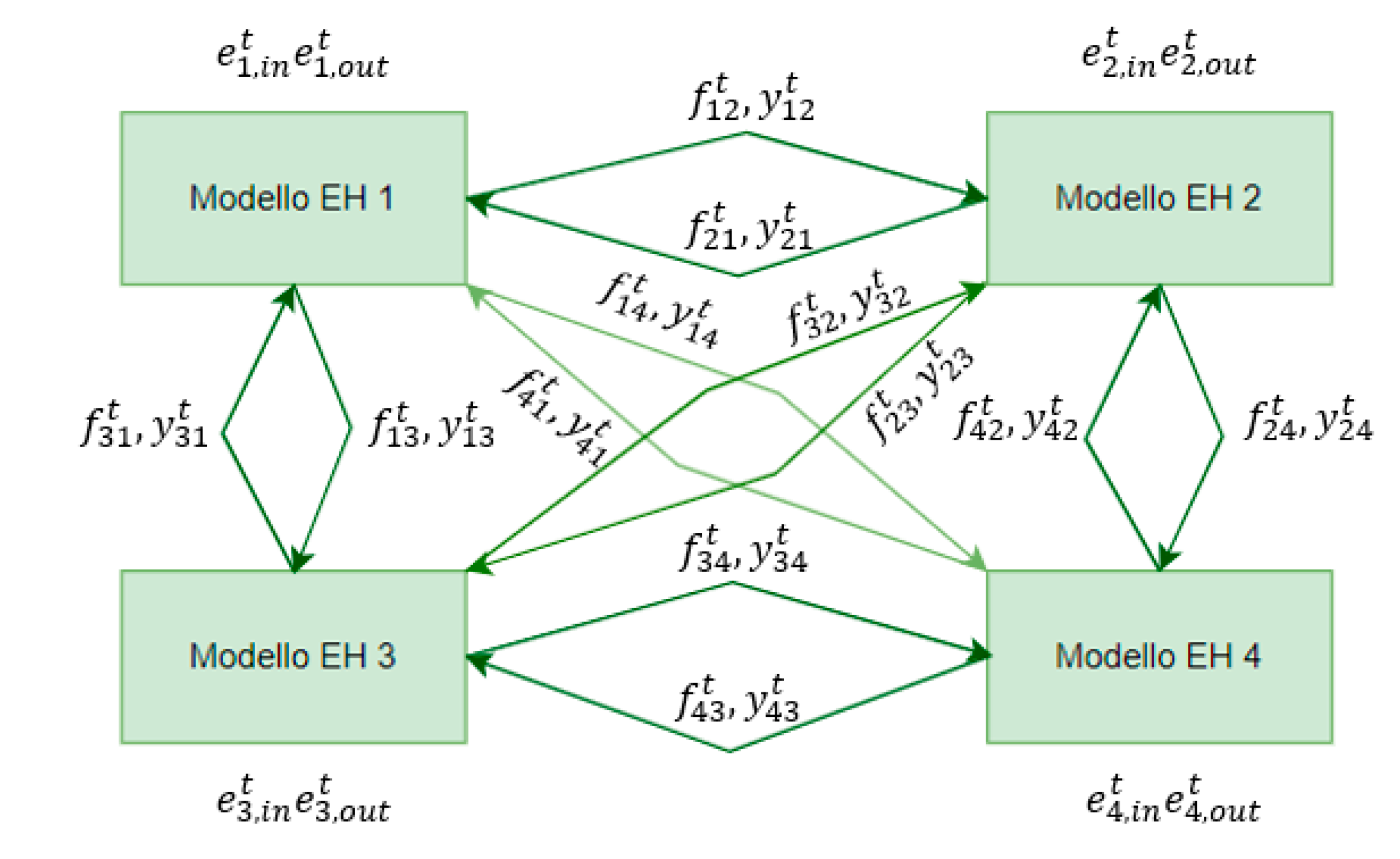 Preprints 150155 g014