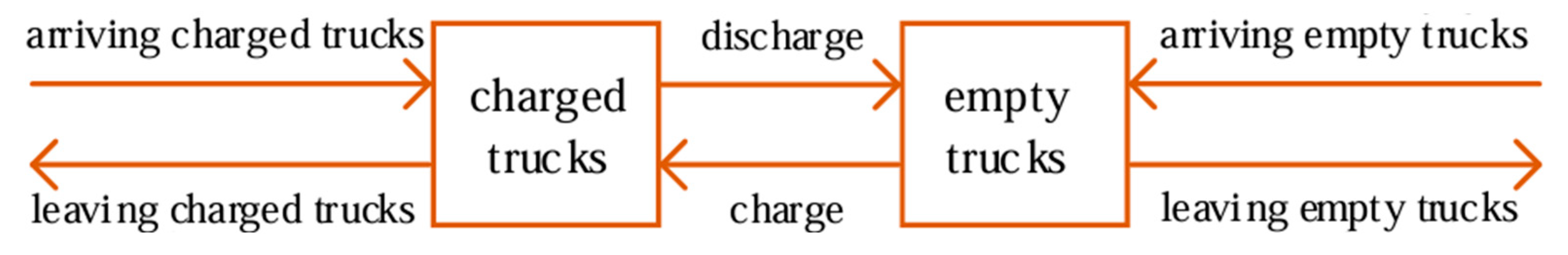 Preprints 150155 g015