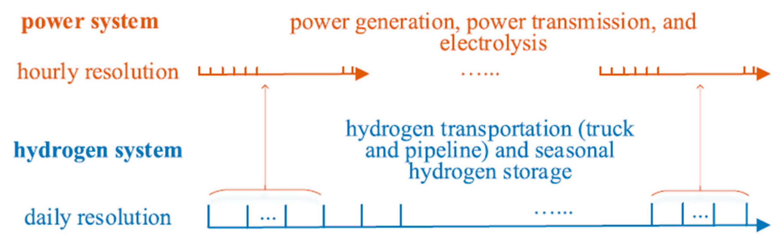 Preprints 150155 g016