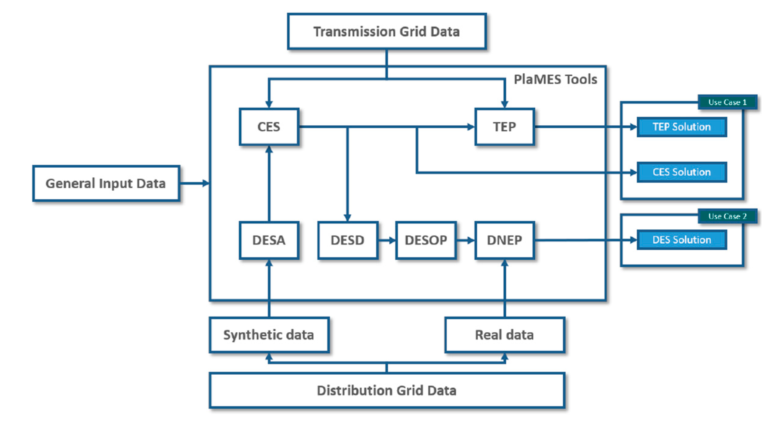 Preprints 150155 g017