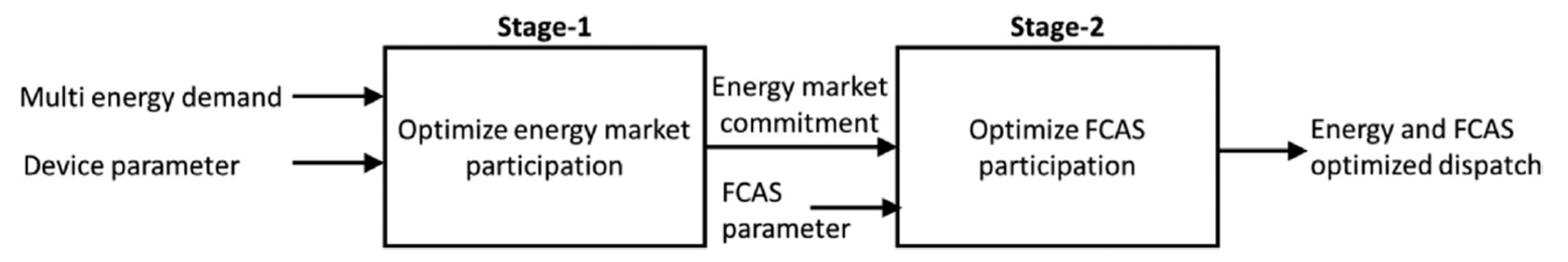 Preprints 150155 g021