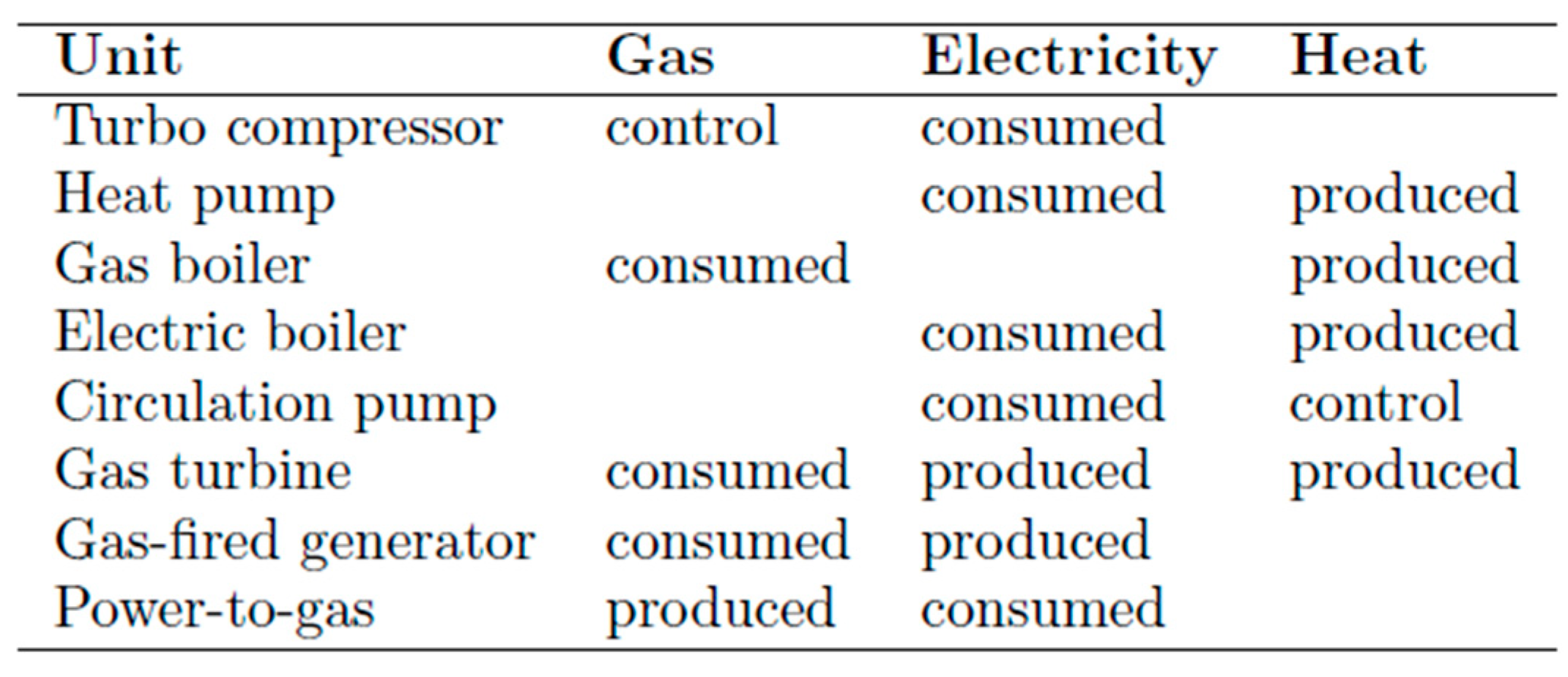 Preprints 150155 i001