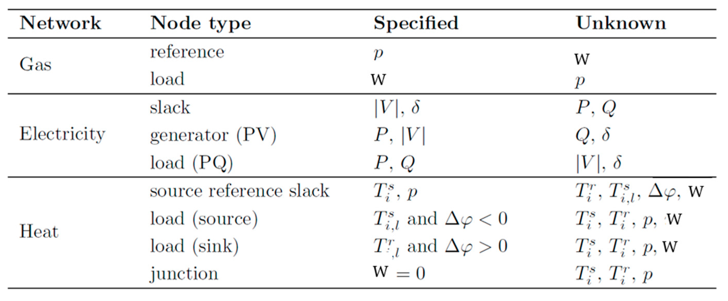 Preprints 150155 i002