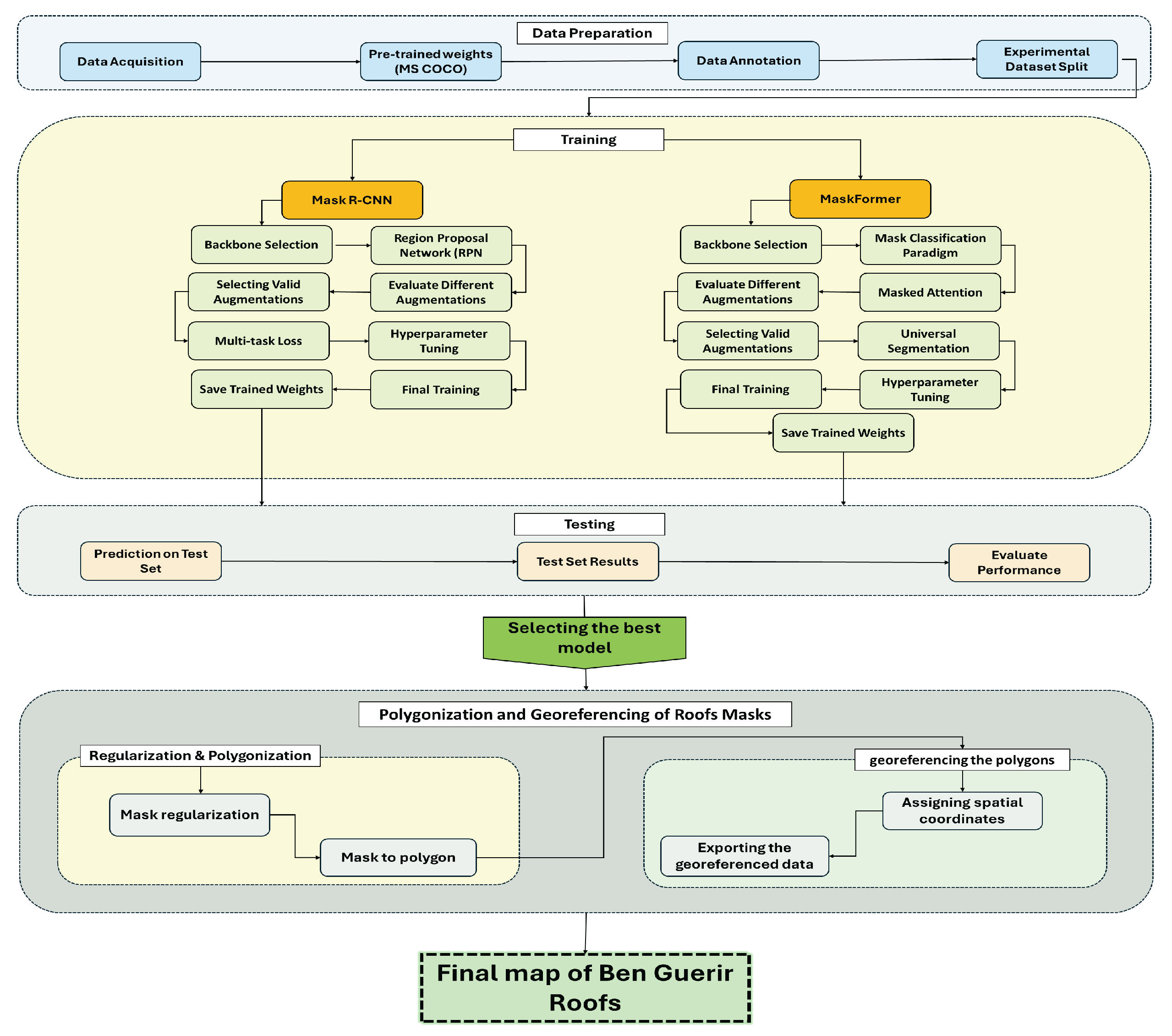 Preprints 167697 g002