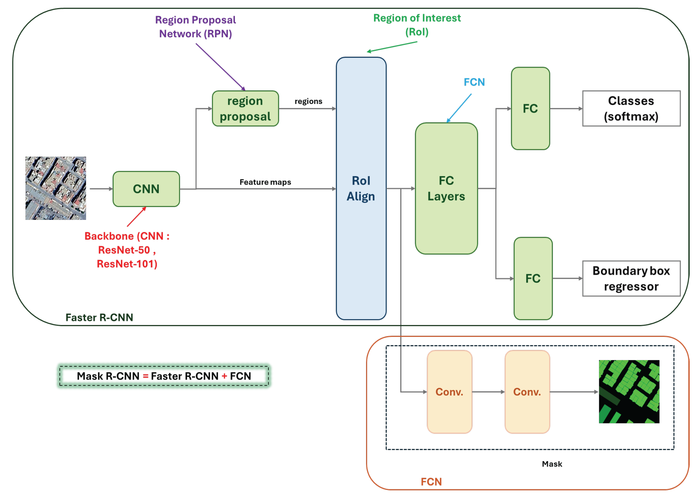 Preprints 167697 g003