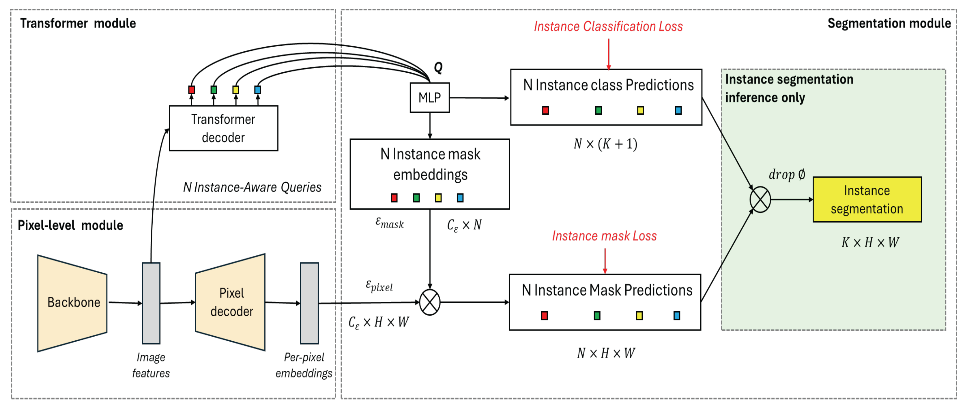 Preprints 167697 g004