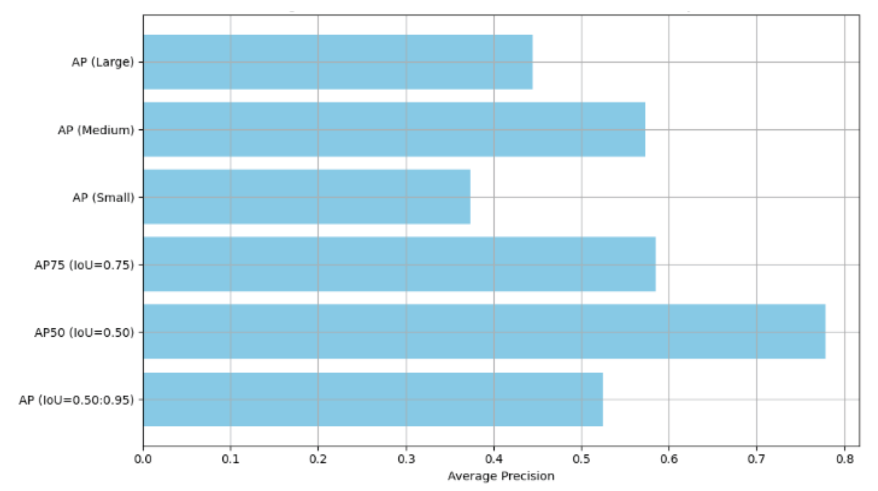 Preprints 167697 g005