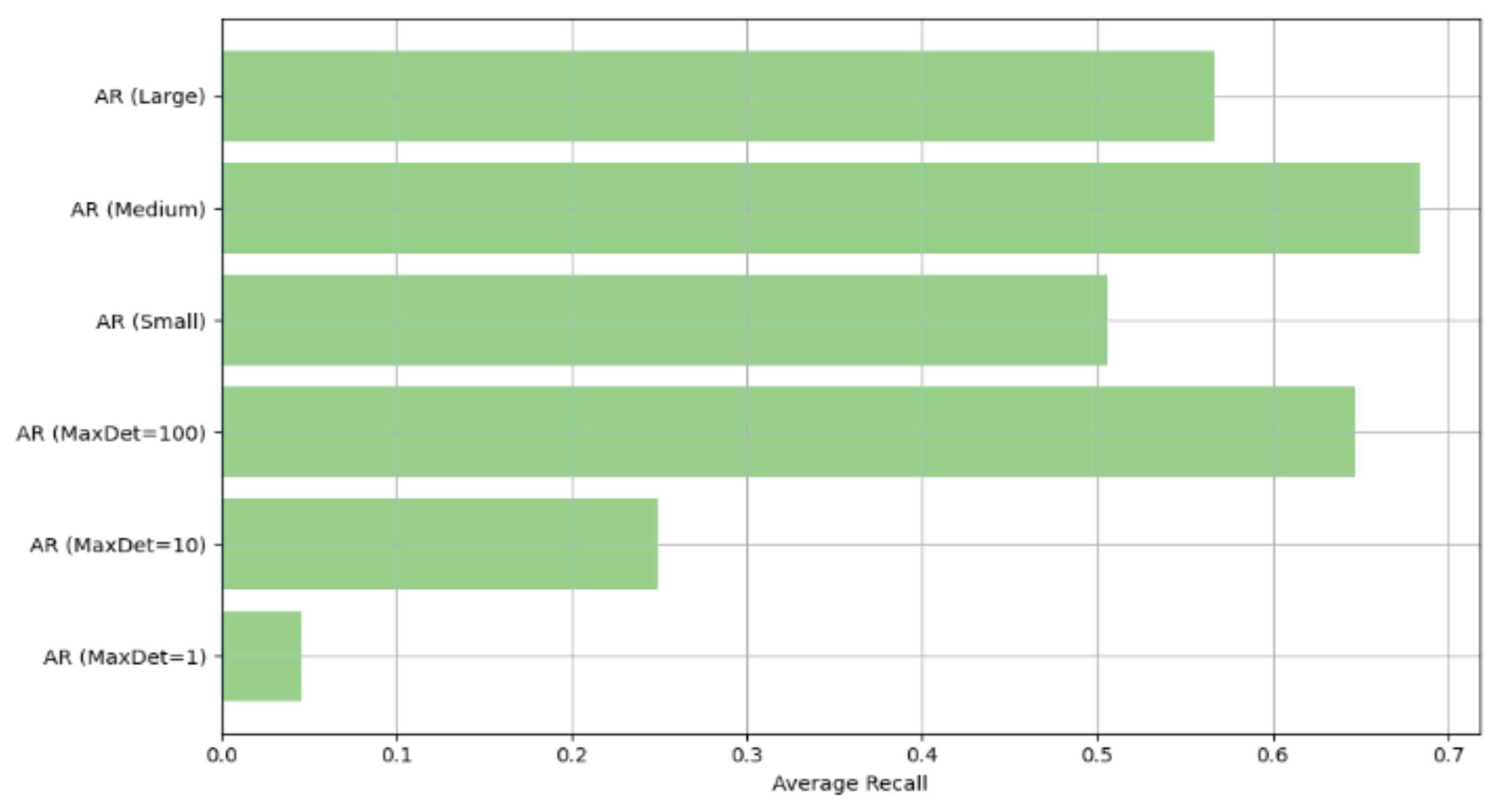 Preprints 167697 g006