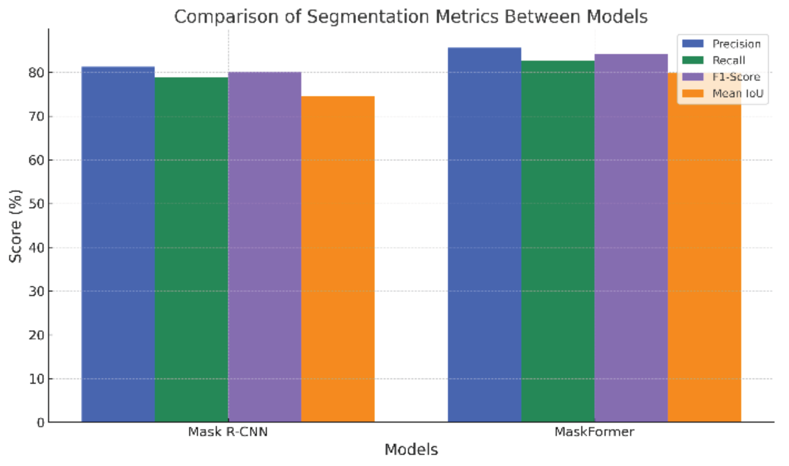 Preprints 167697 g007