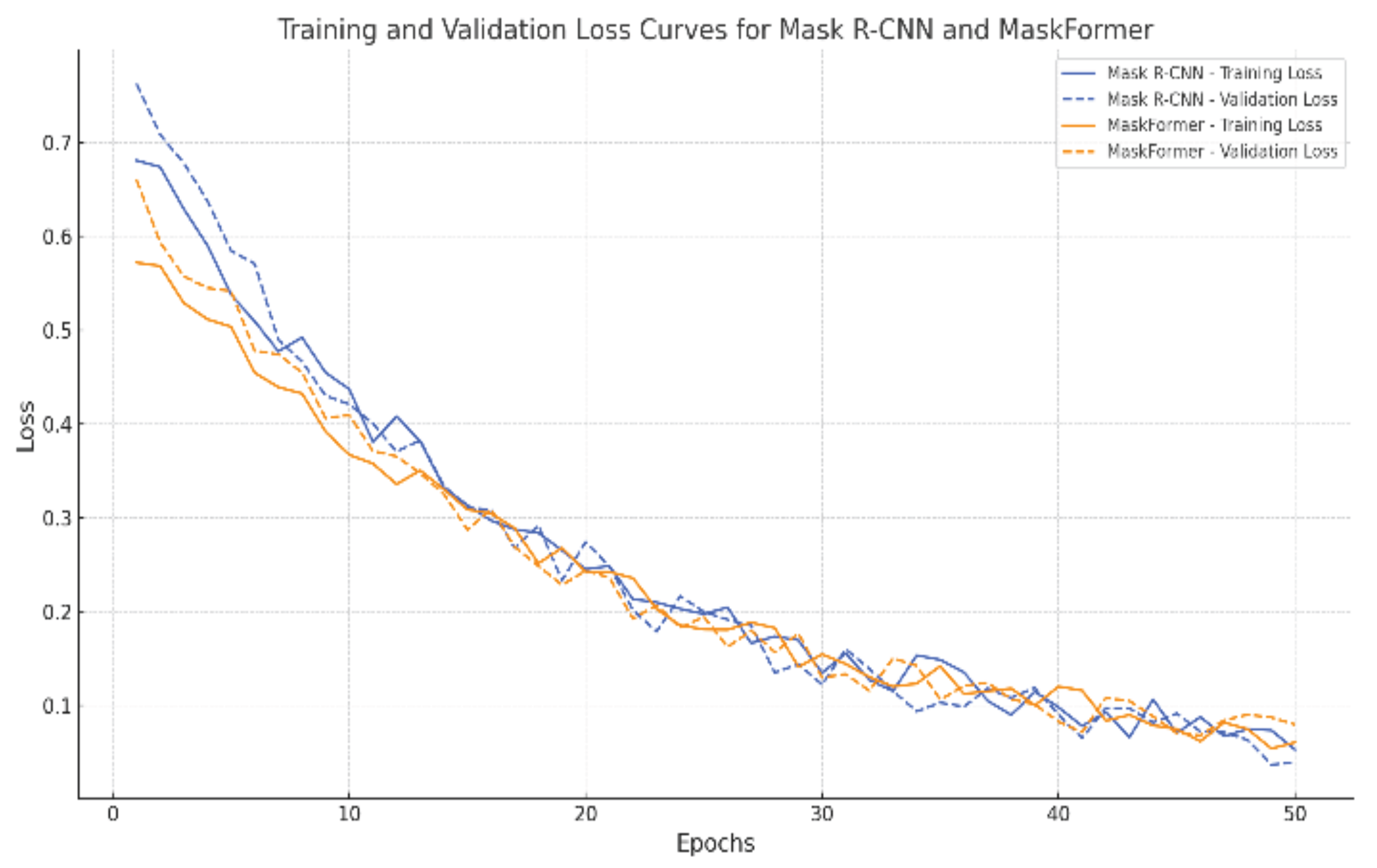 Preprints 167697 g008