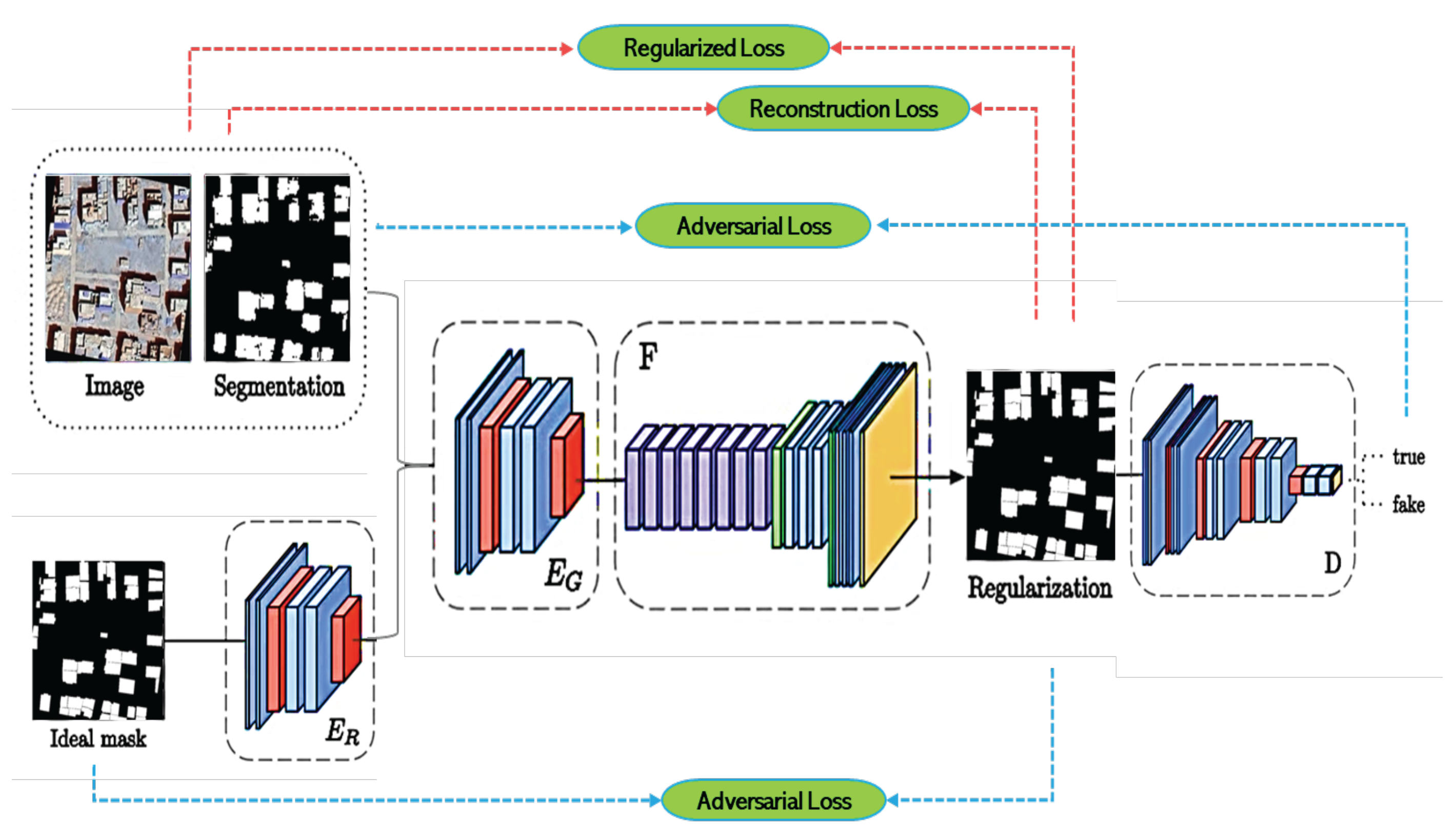 Preprints 167697 g011
