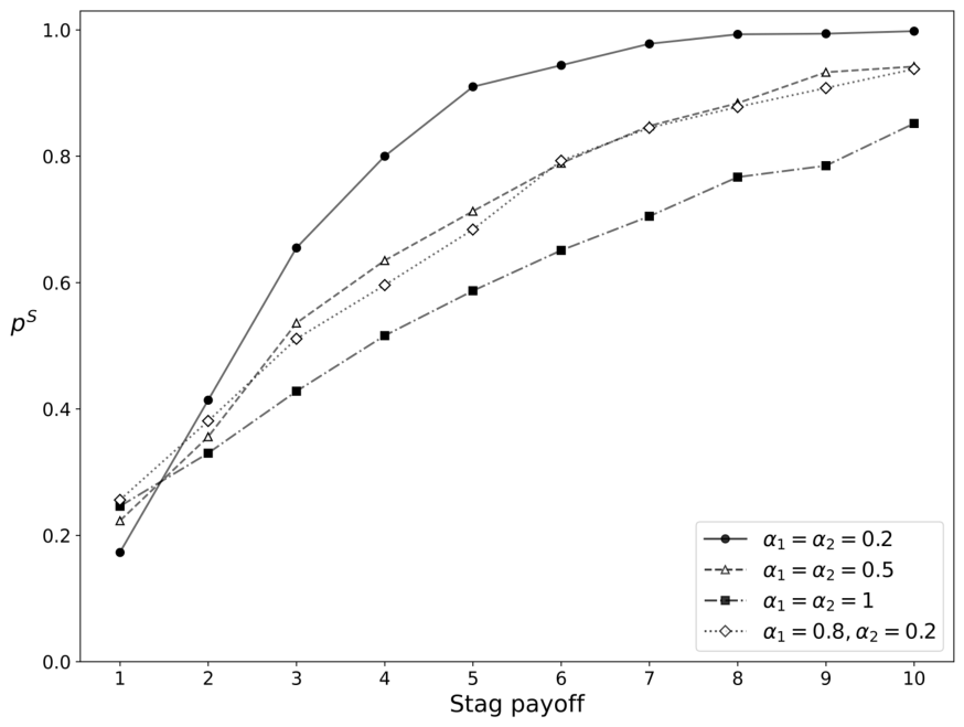 Preprints 219249 g002