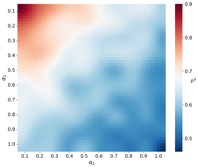 Preprints 219249 g003