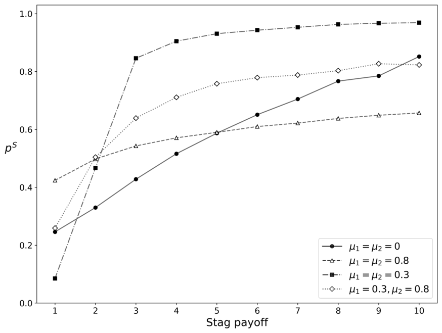 Preprints 219249 g004