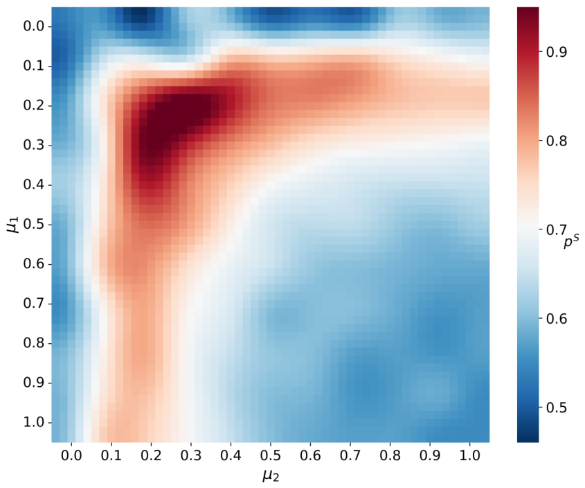 Preprints 219249 g005