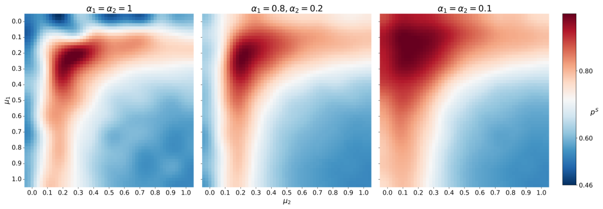Preprints 219249 g006