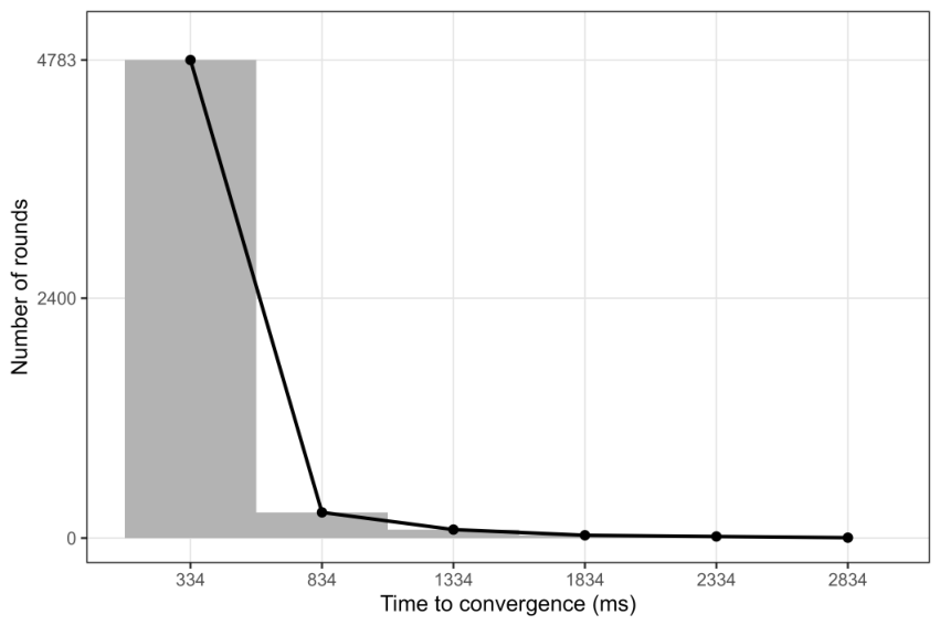 Preprints 219249 g007