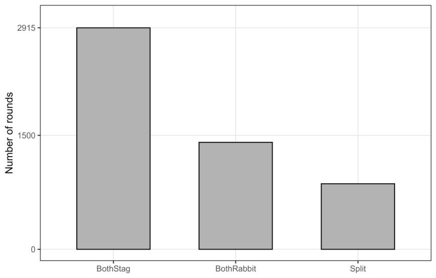 Preprints 219249 g008