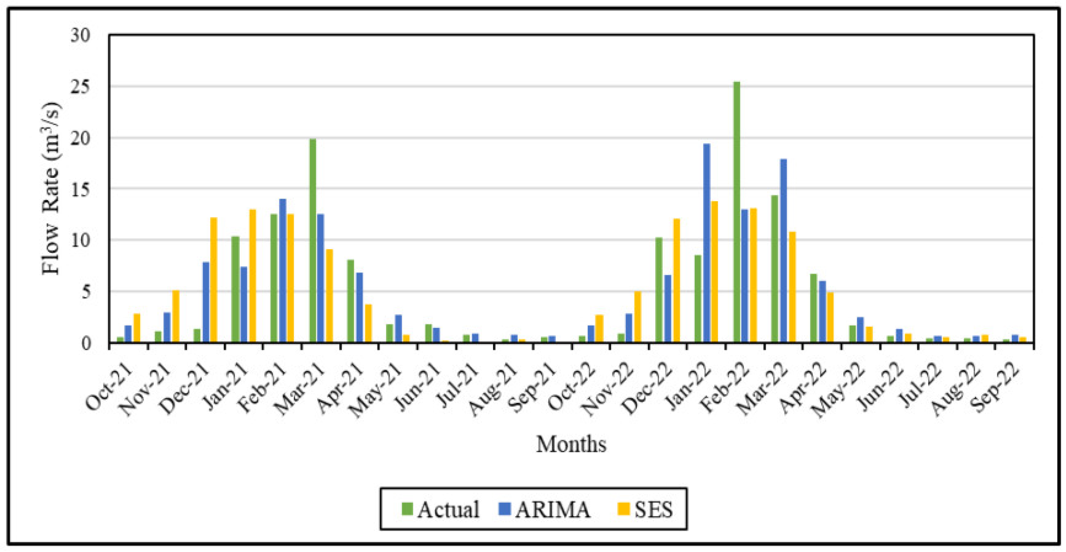 Preprints 184255 g001