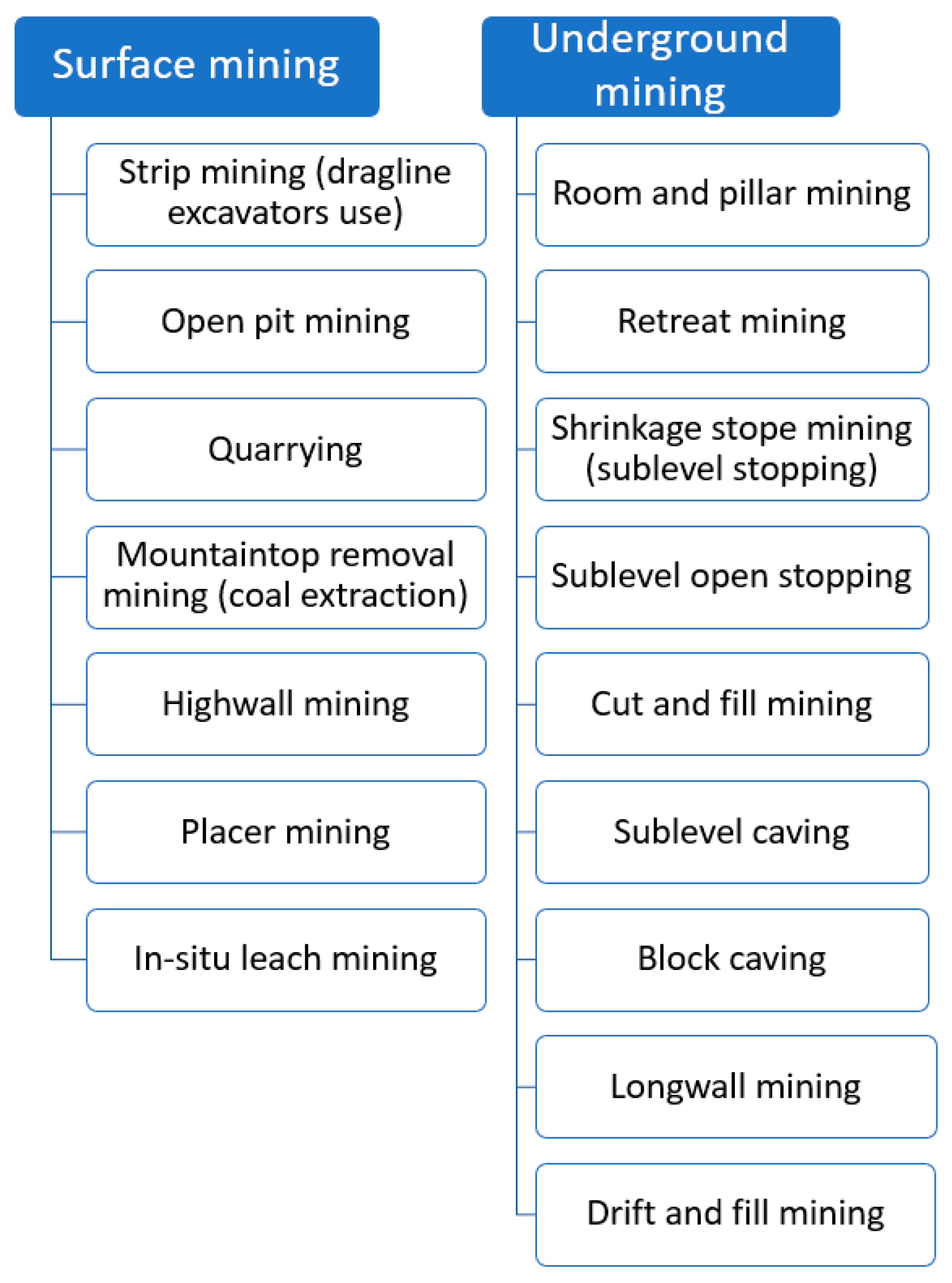 Preprints 149383 g001