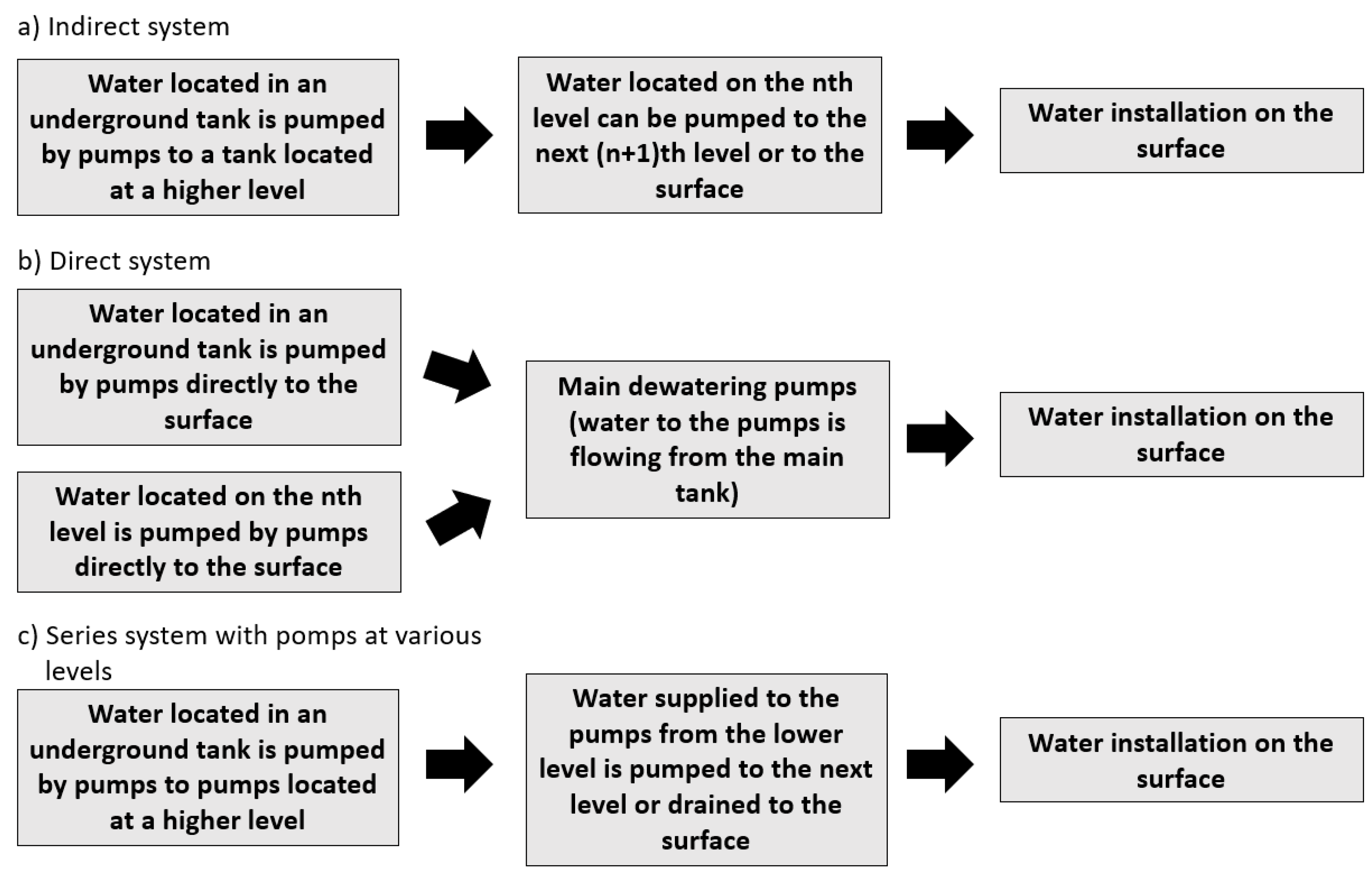 Preprints 149383 g004