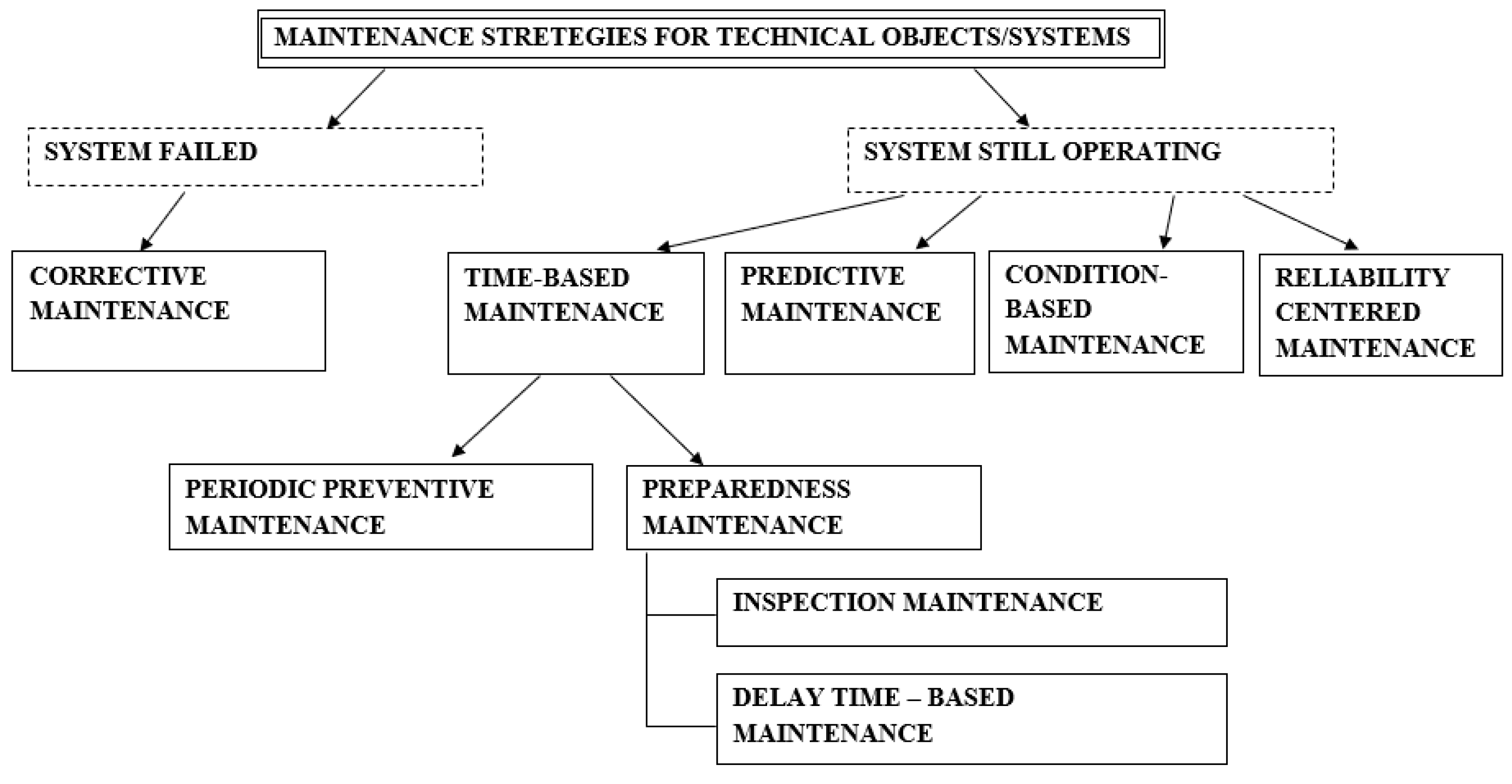 Preprints 149383 g005
