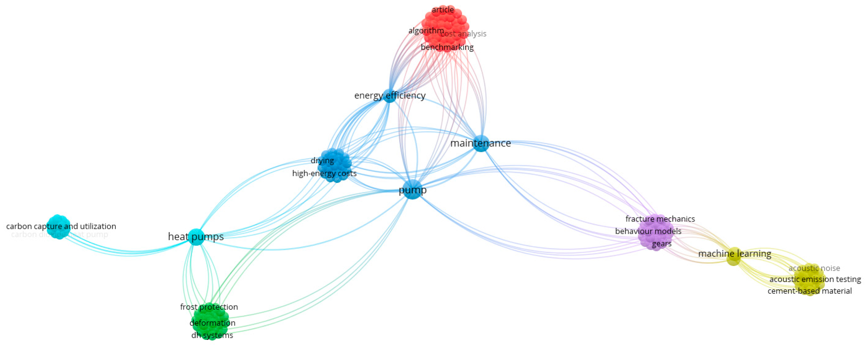 Preprints 149383 g006