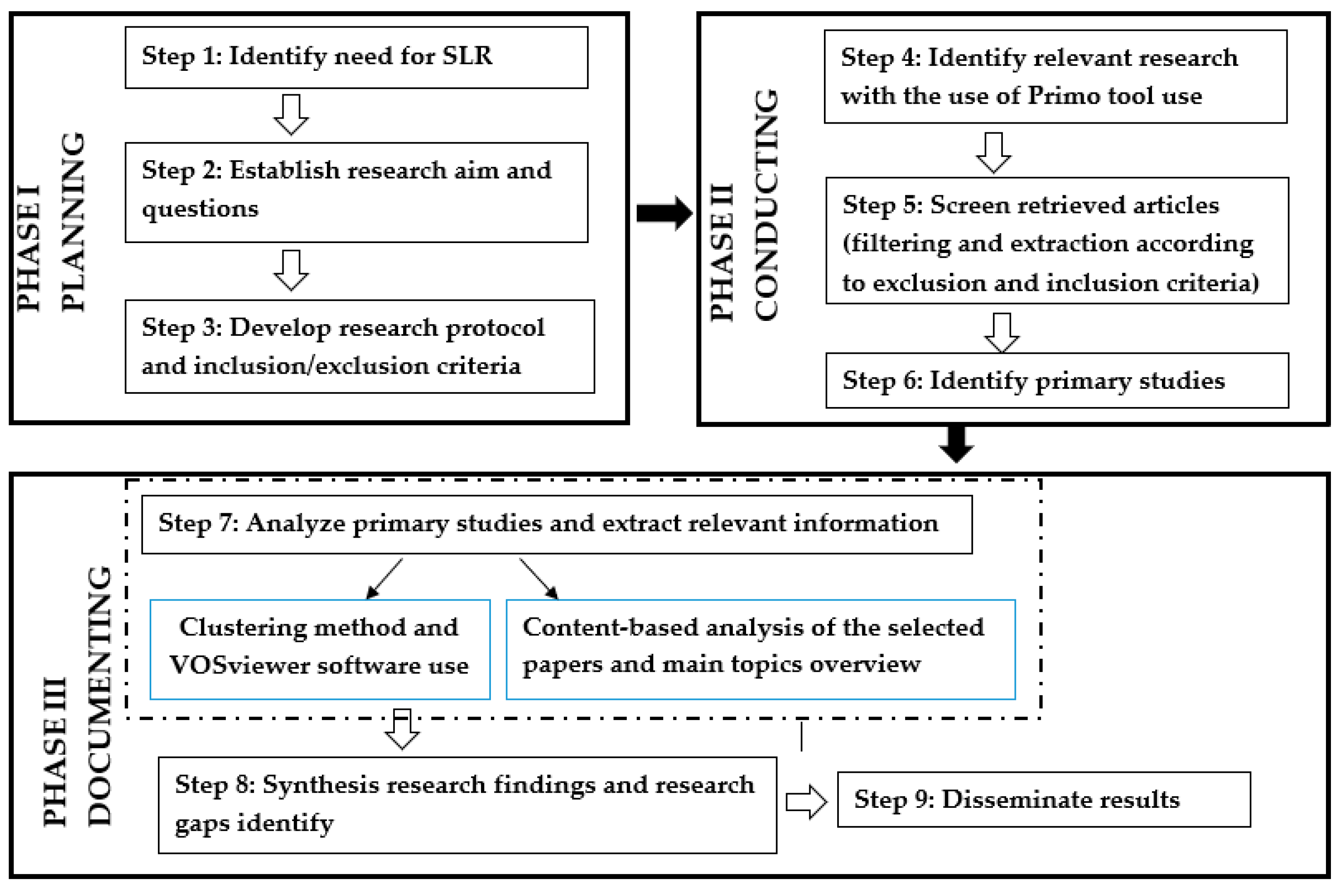 Preprints 149383 g007