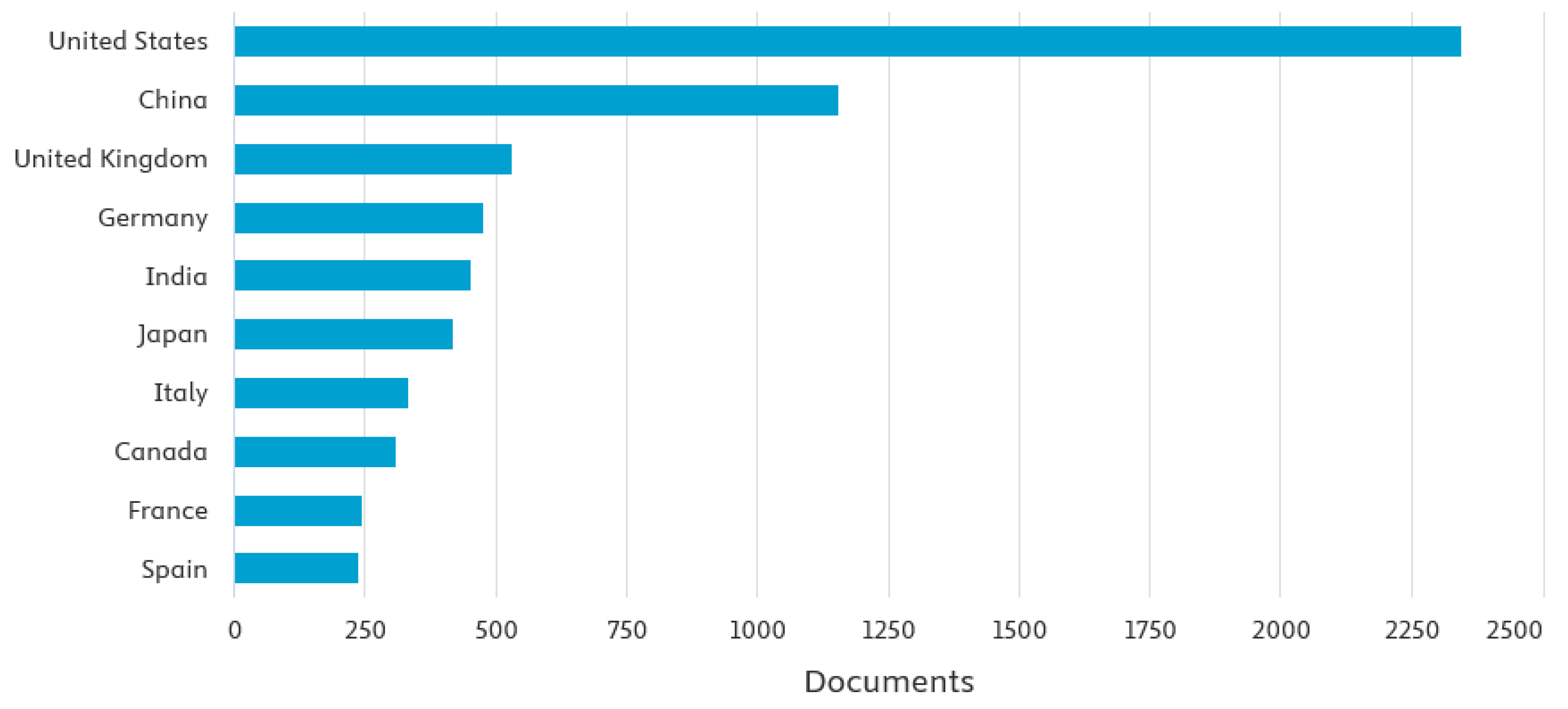 Preprints 149383 g010