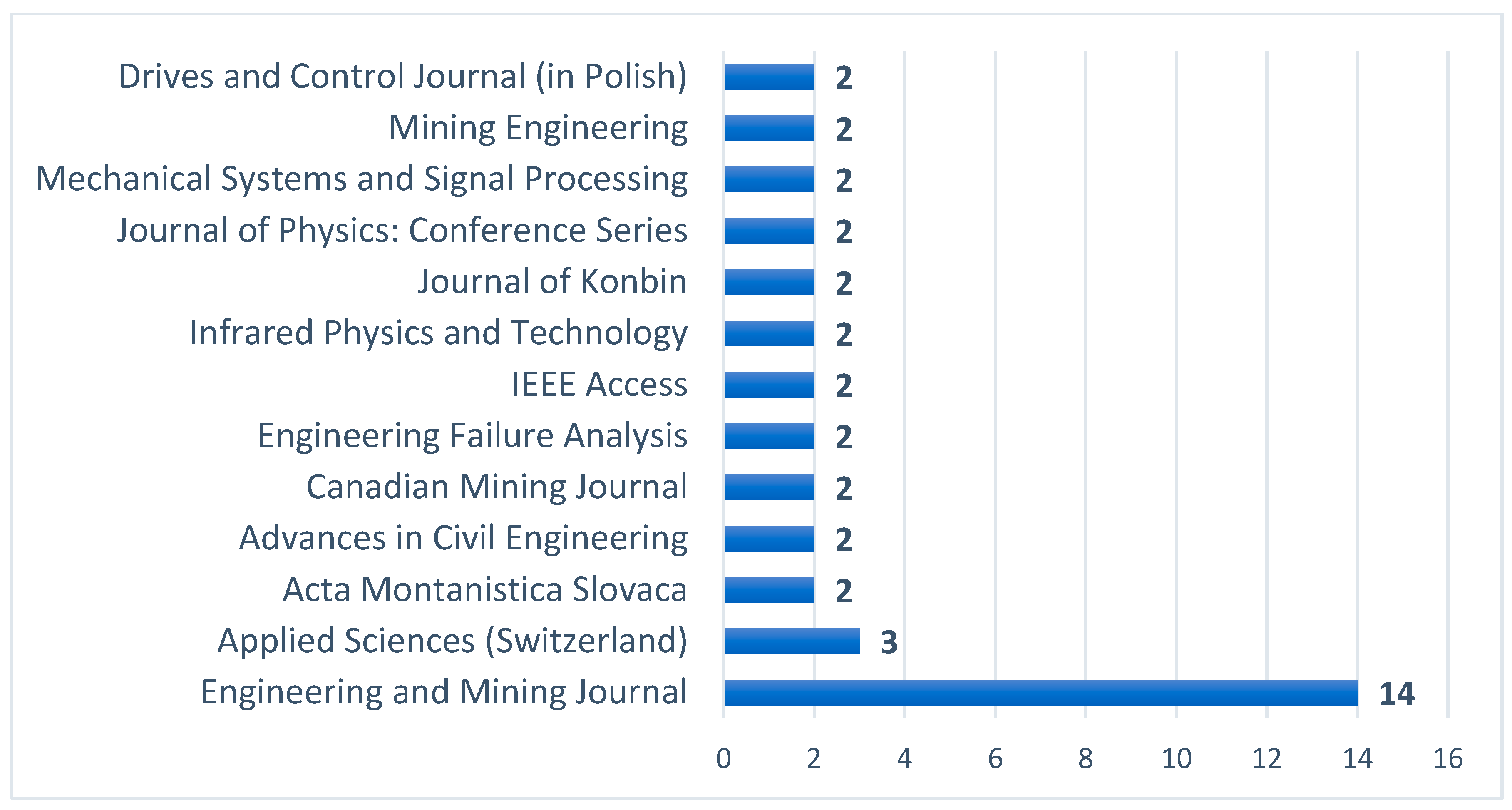 Preprints 149383 g013