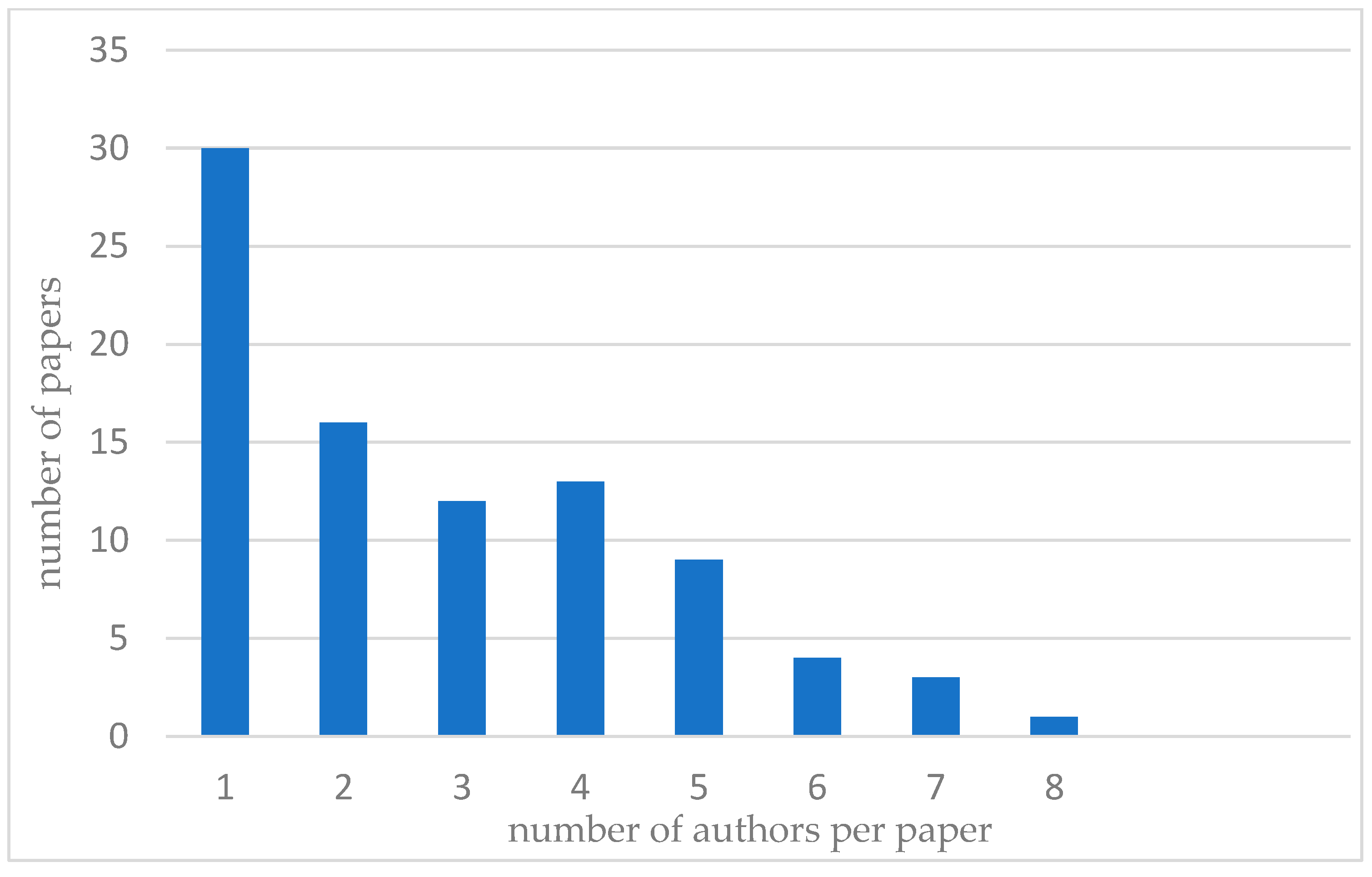 Preprints 149383 g015