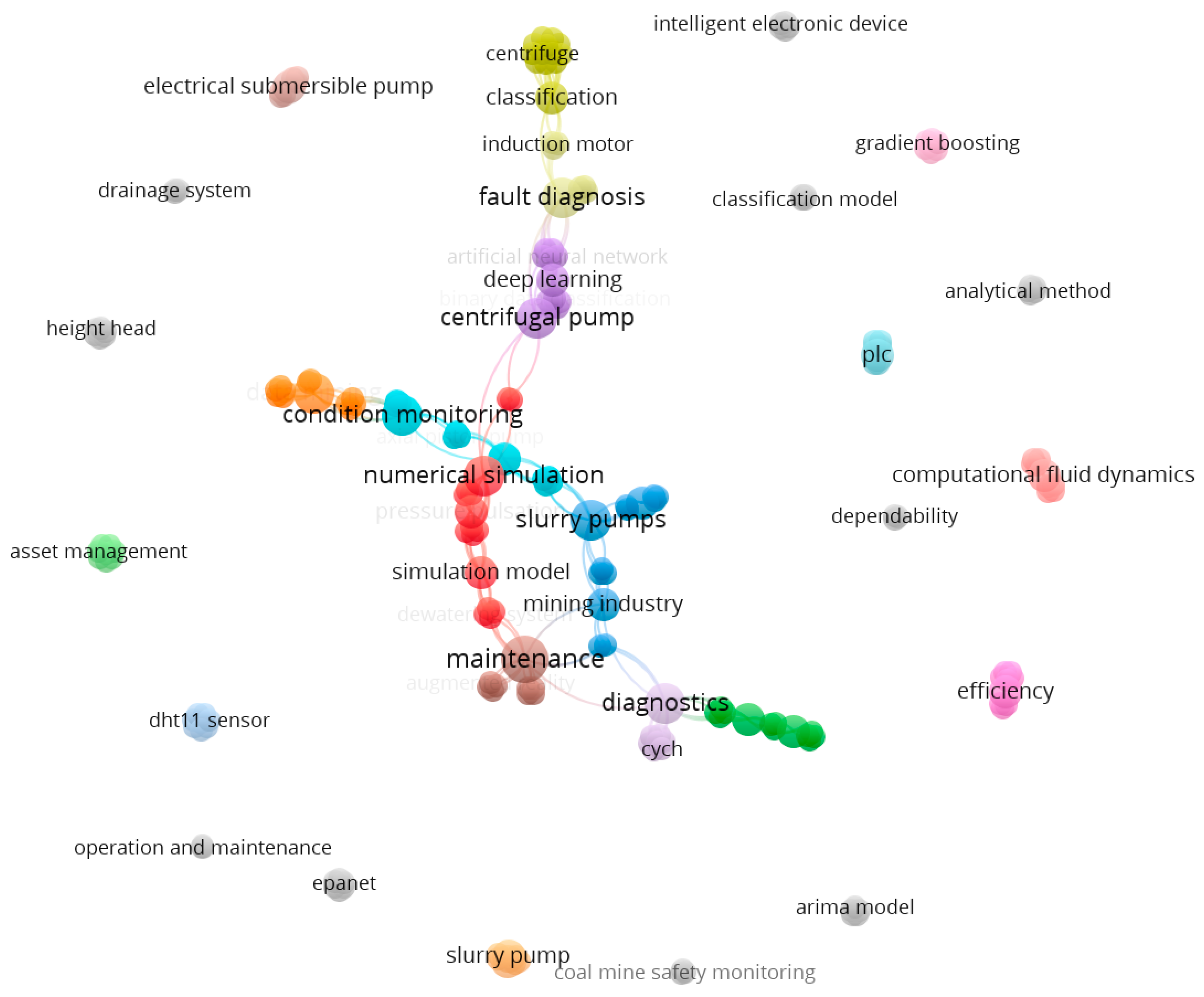 Preprints 149383 g016