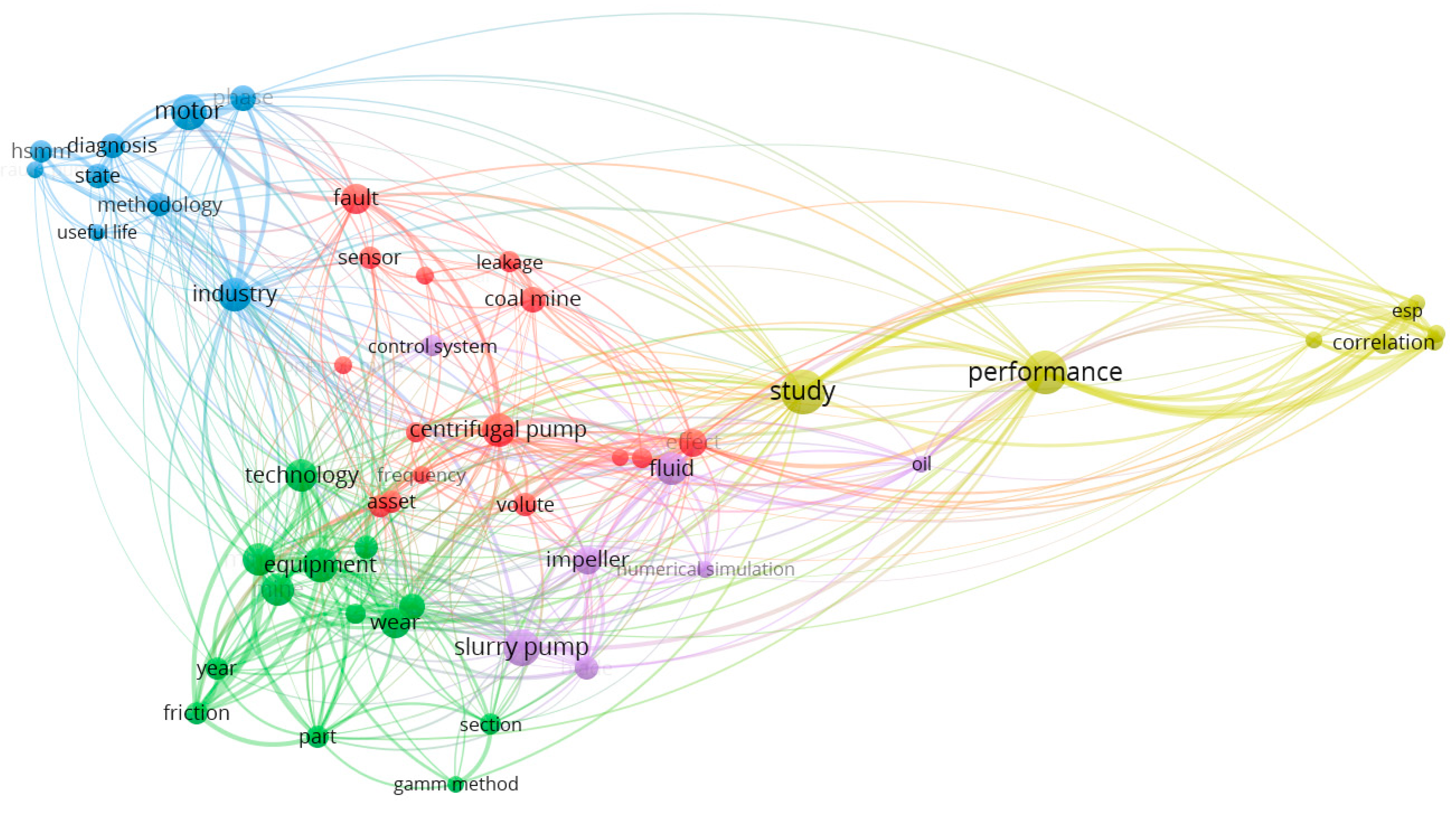 Preprints 149383 g017