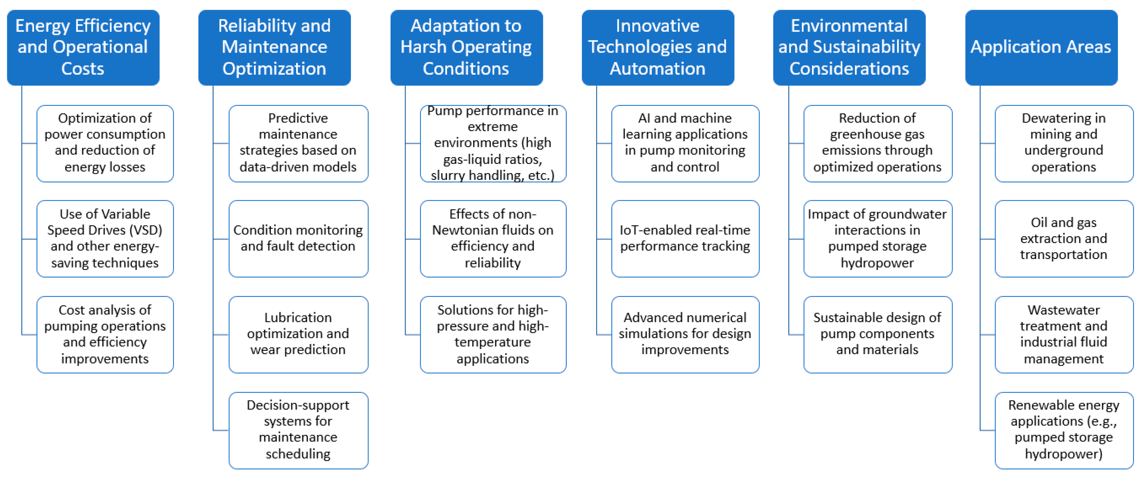 Preprints 149383 g019