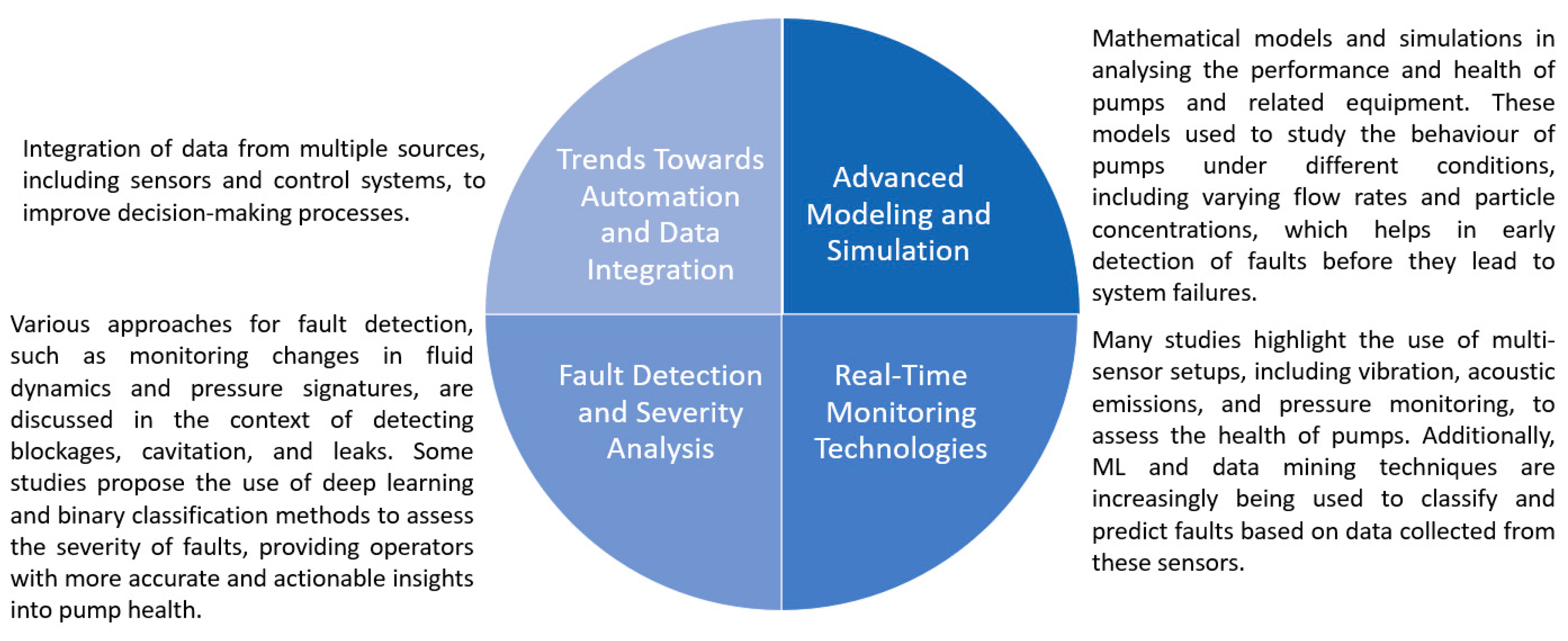 Preprints 149383 g020