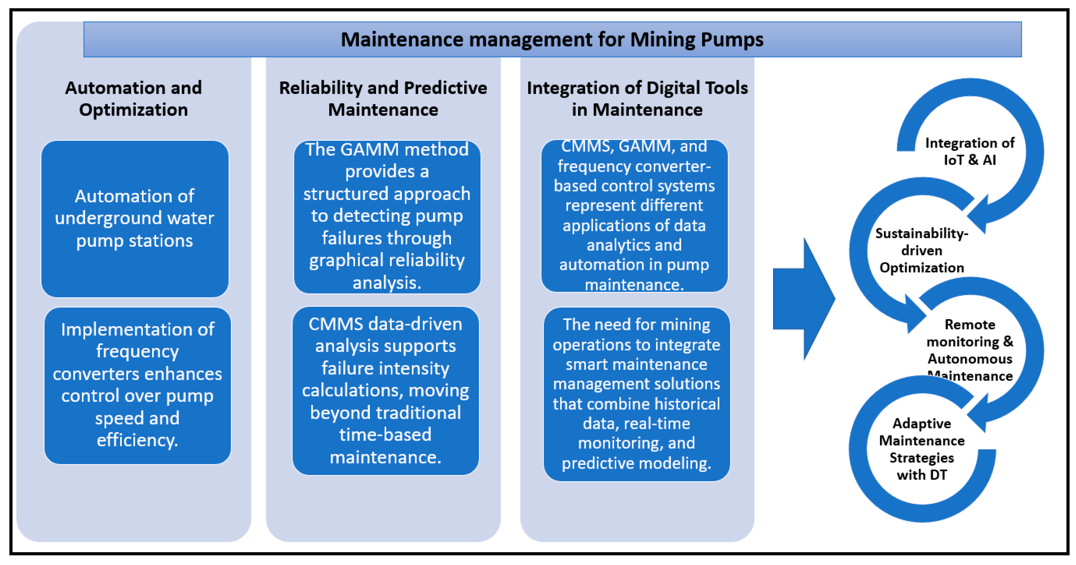 Preprints 149383 g022