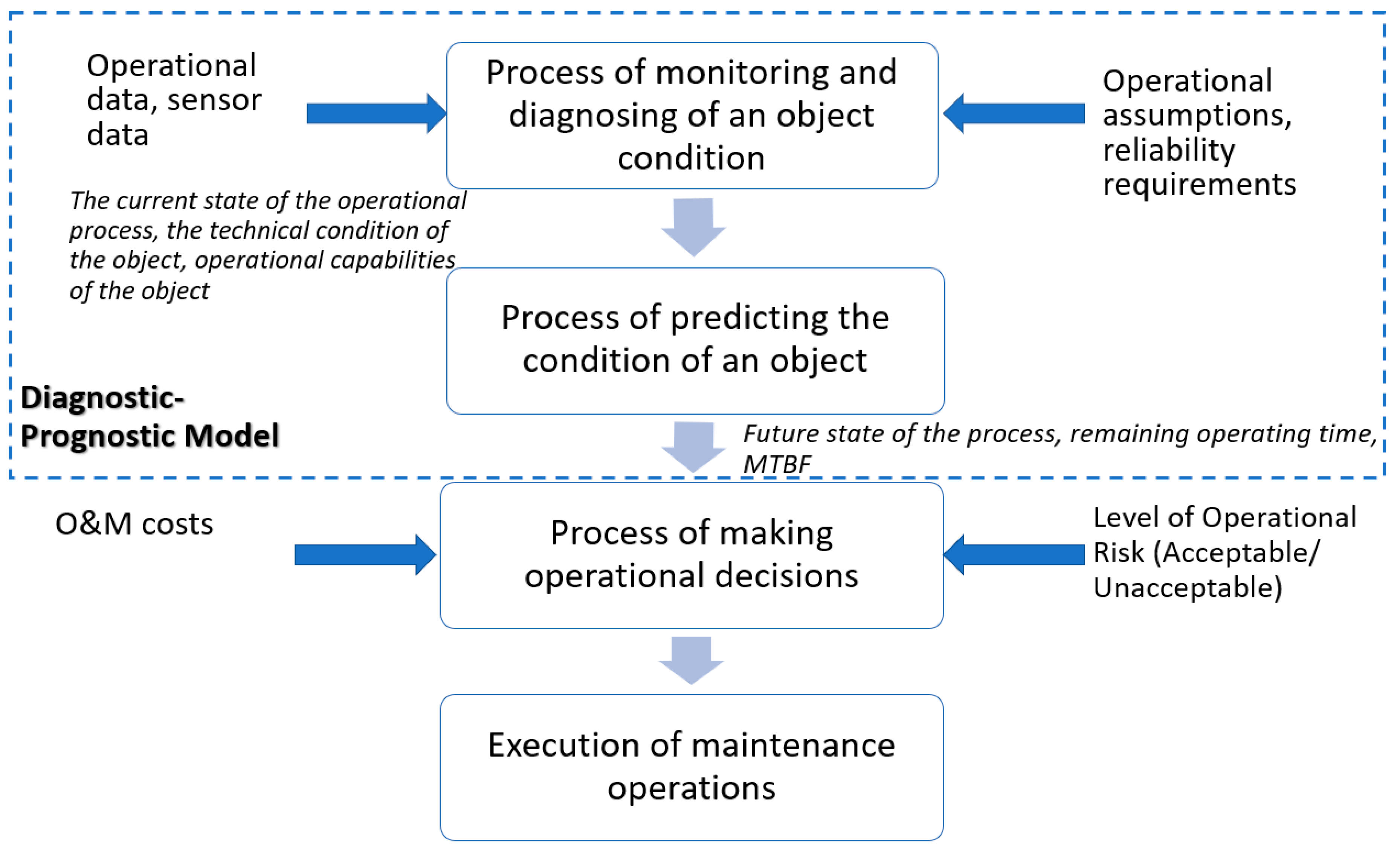 Preprints 149383 g024