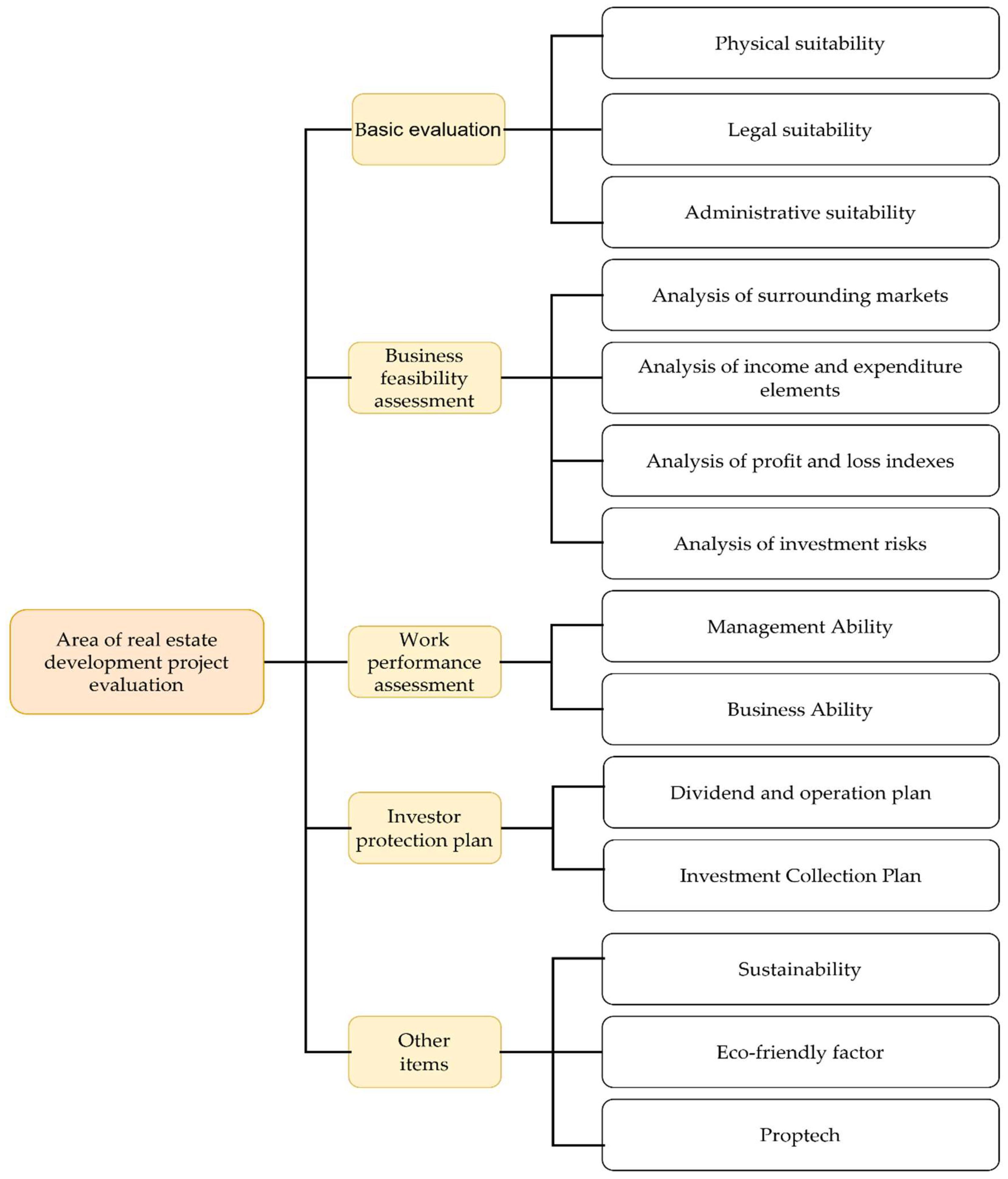Preprints 144854 g001