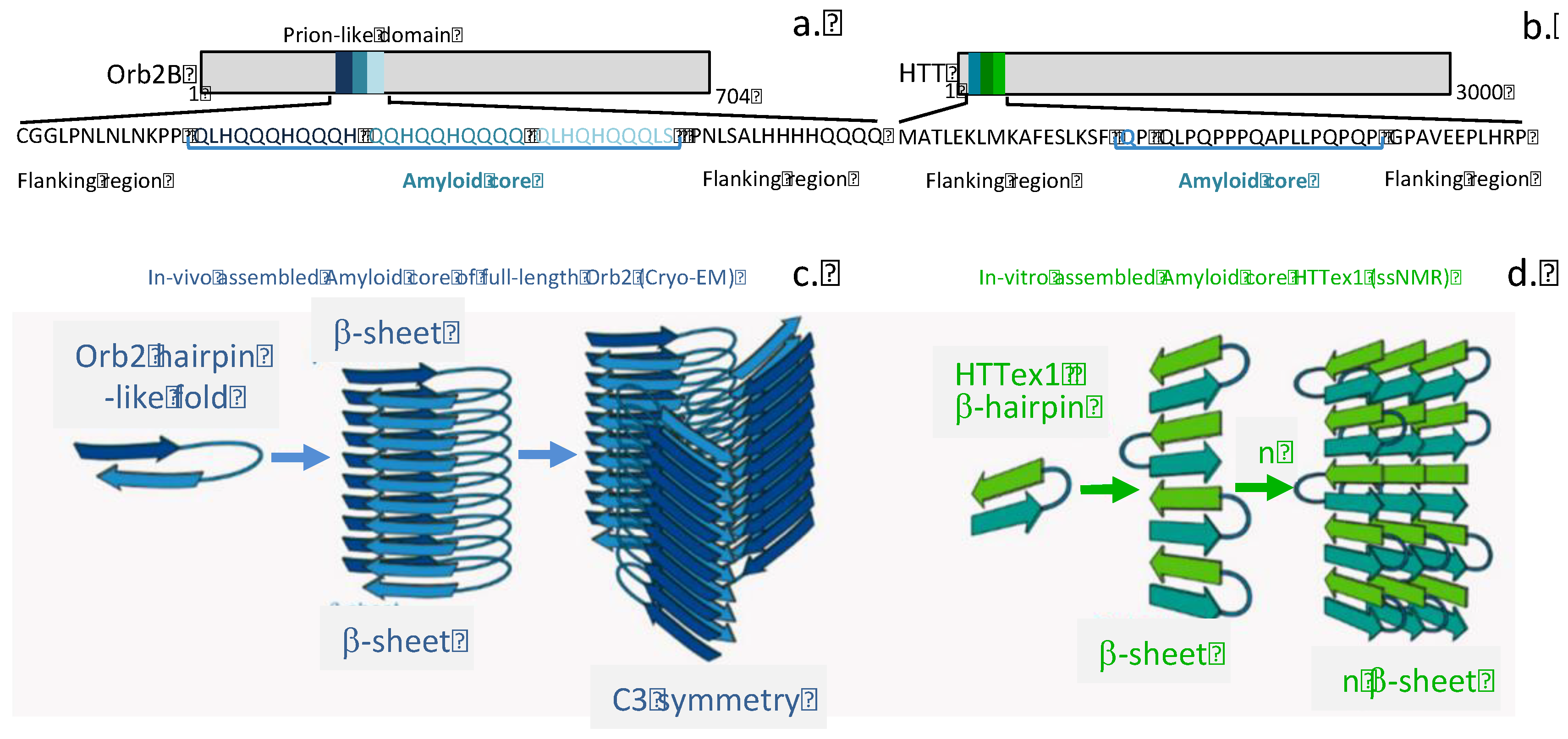 Preprints 109553 g002