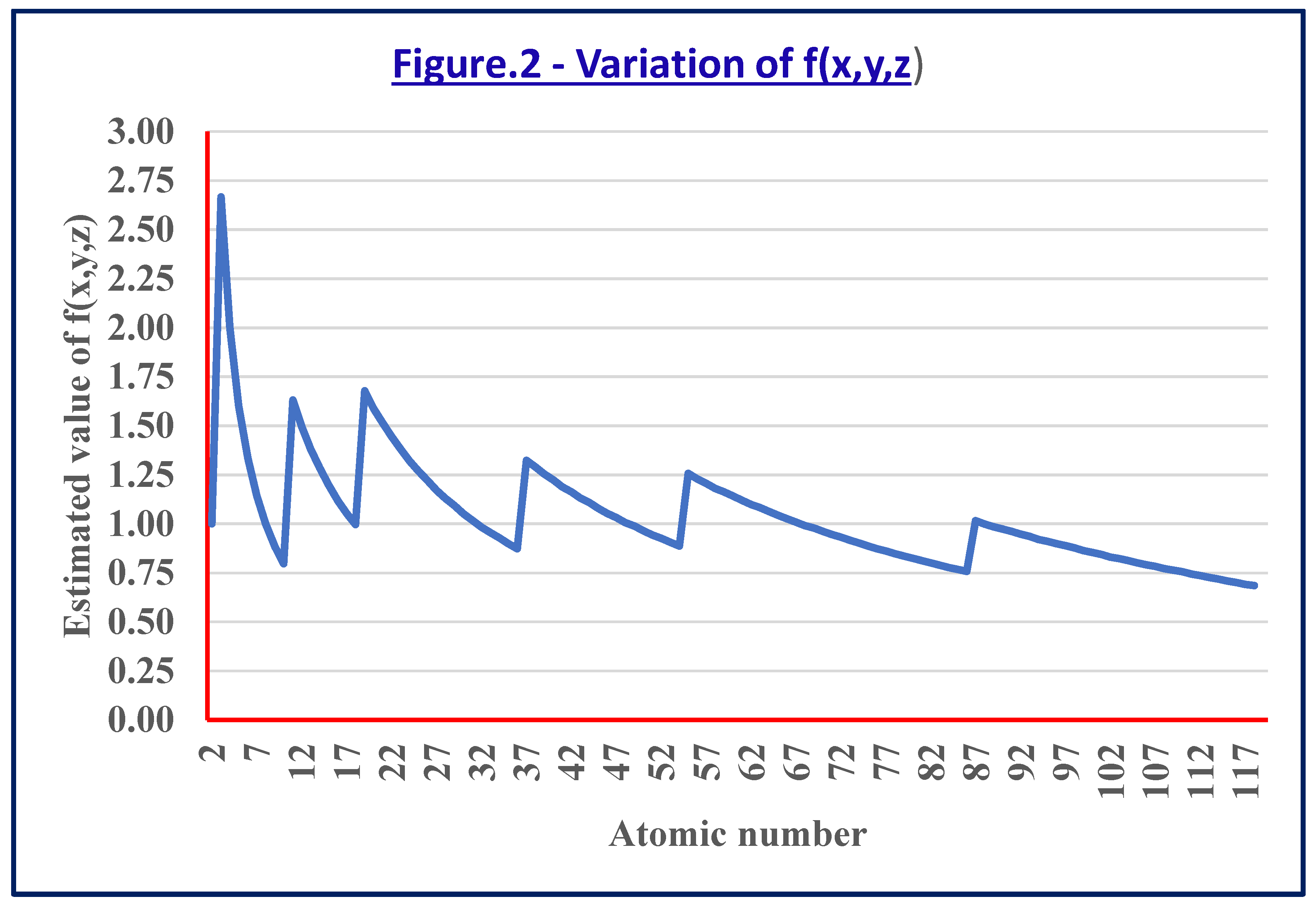 Preprints 195599 g002