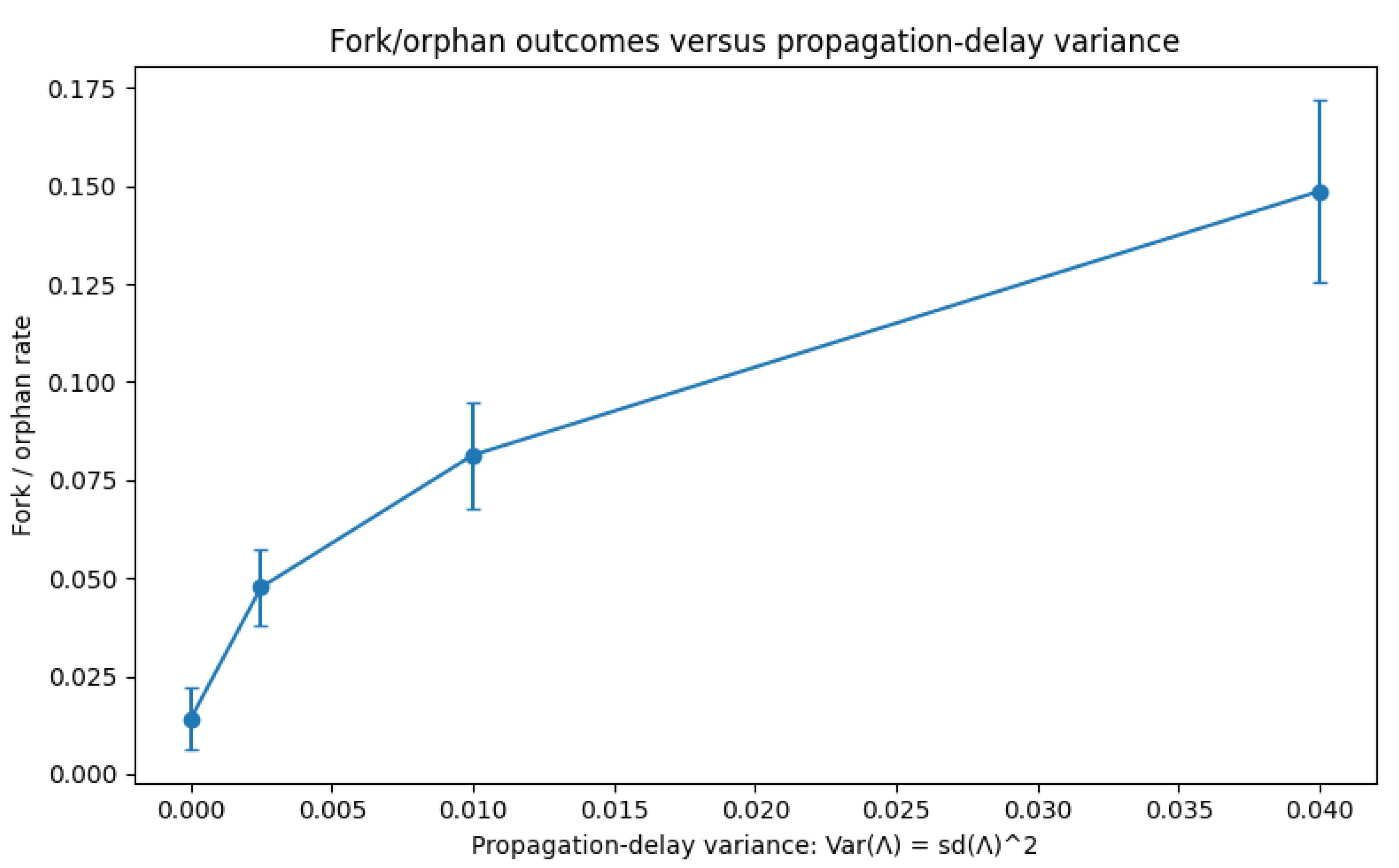 Preprints 197665 g002