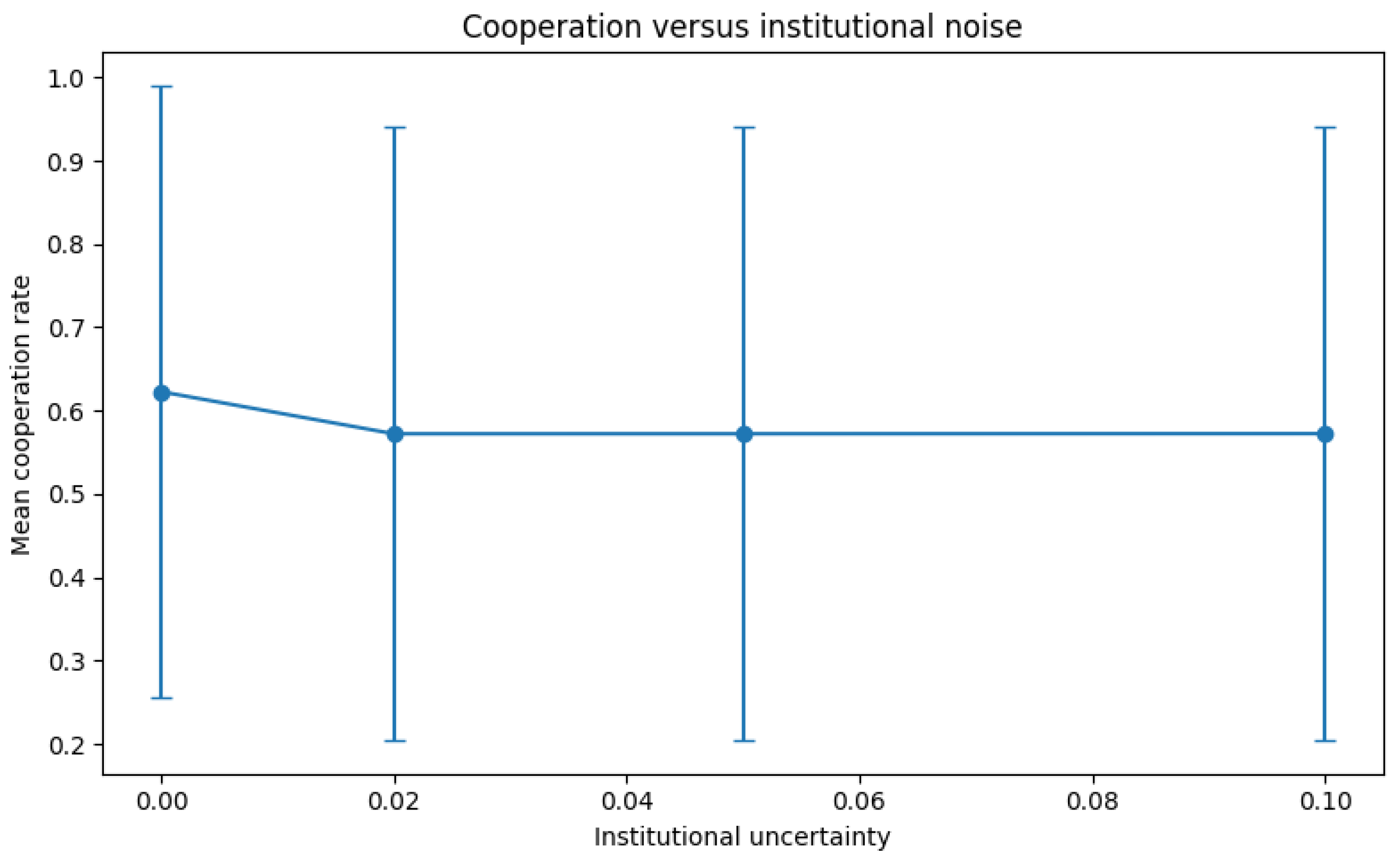 Preprints 197665 g003