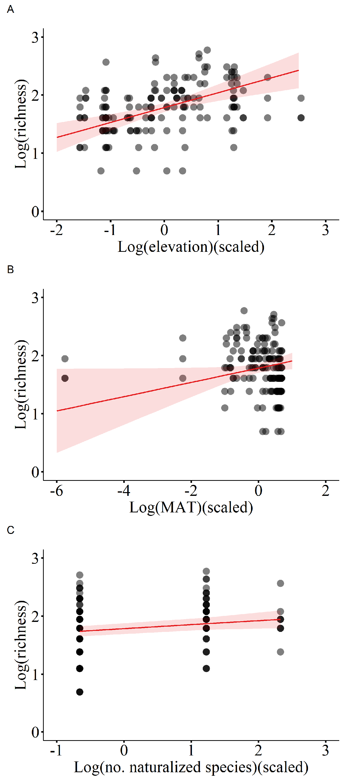 Preprints 154242 g003