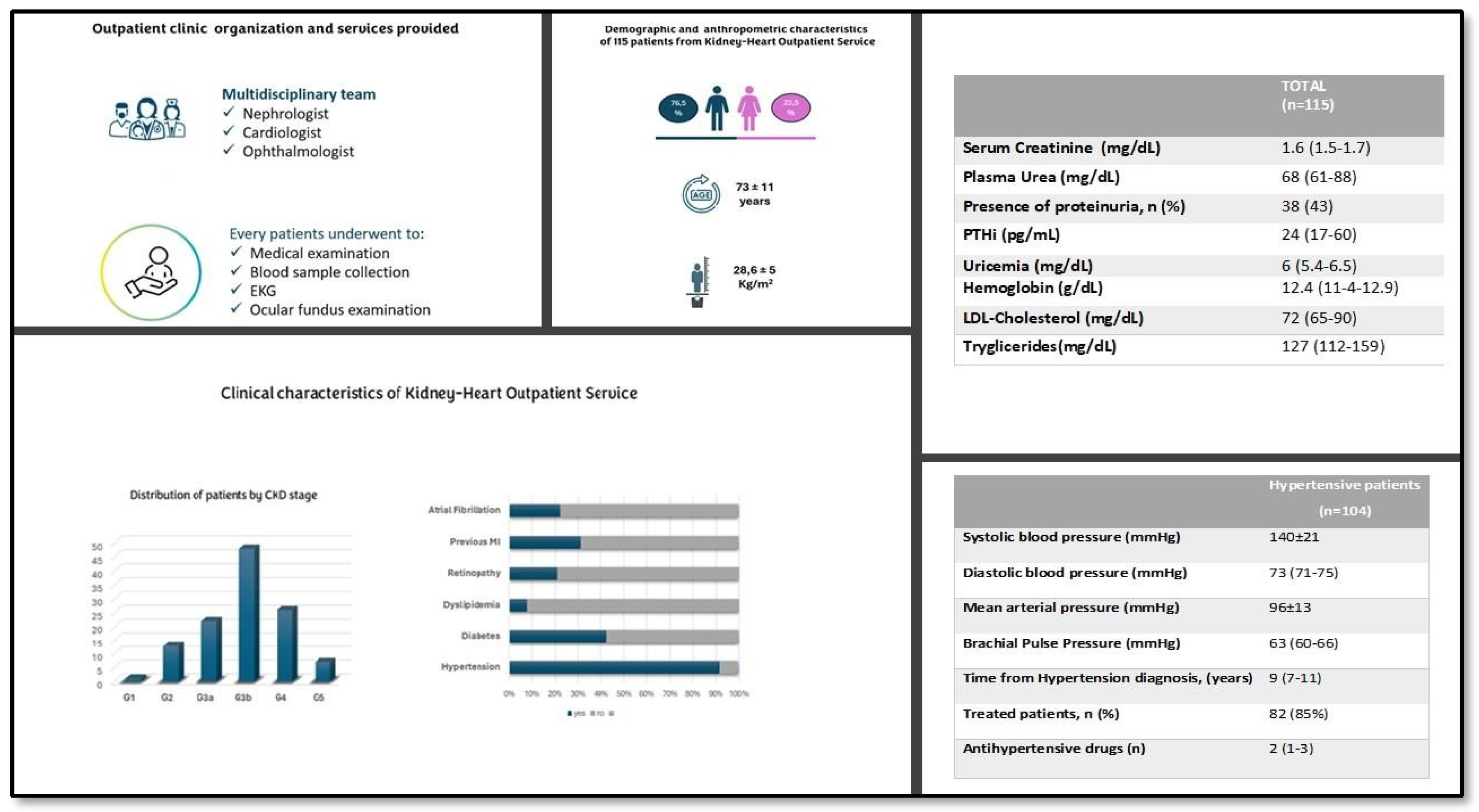 Preprints 145852 g001