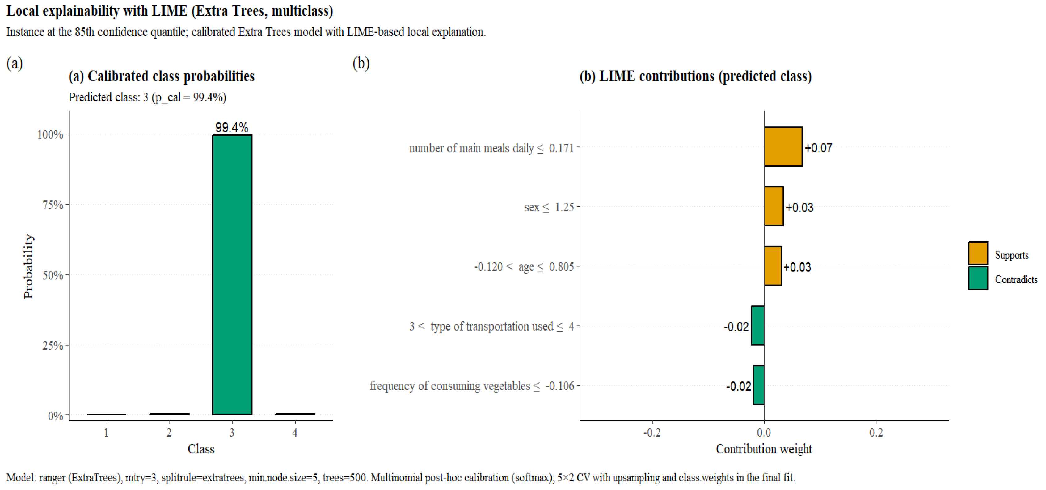 Preprints 207248 g003