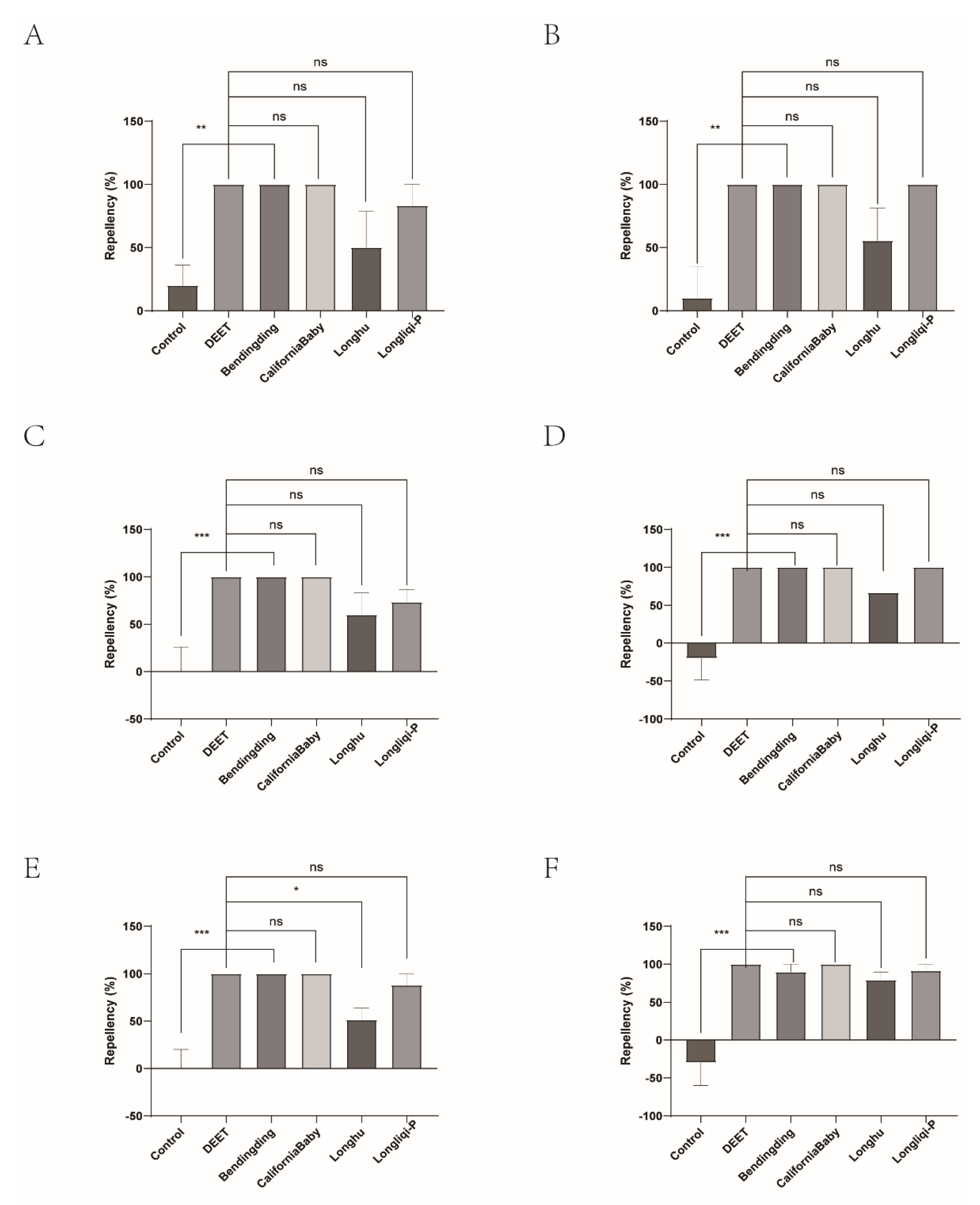 Preprints 153499 g011