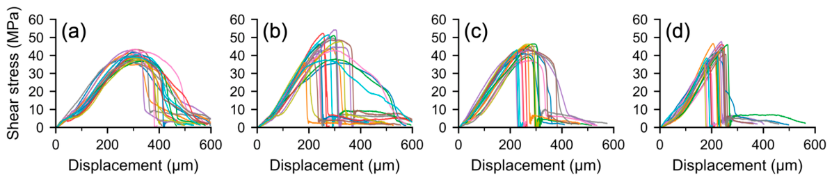 Preprints 238690 g012 Preprints 238690 g012