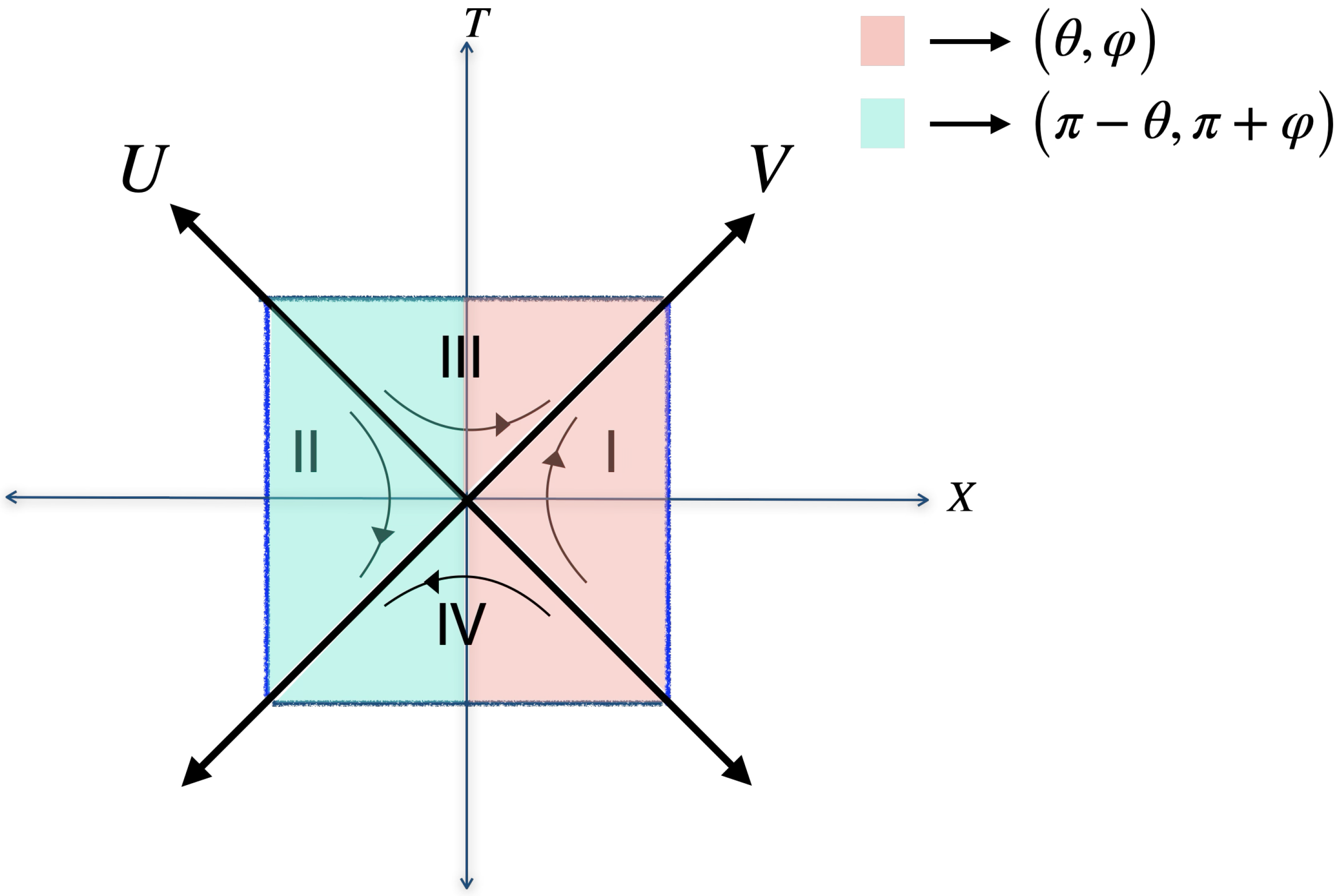 Preprints 158330 g002