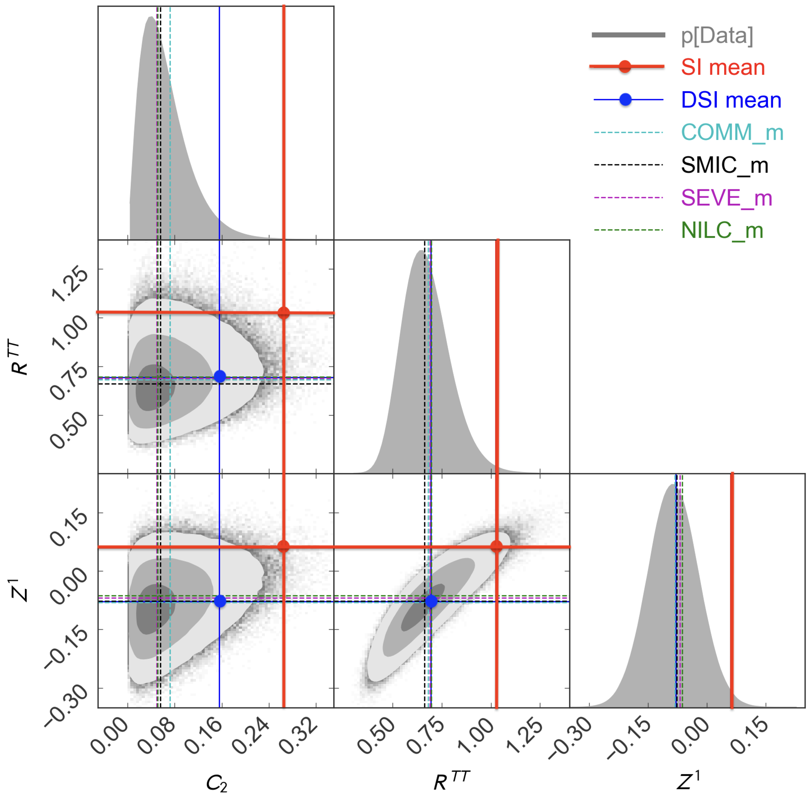 Preprints 158330 g005